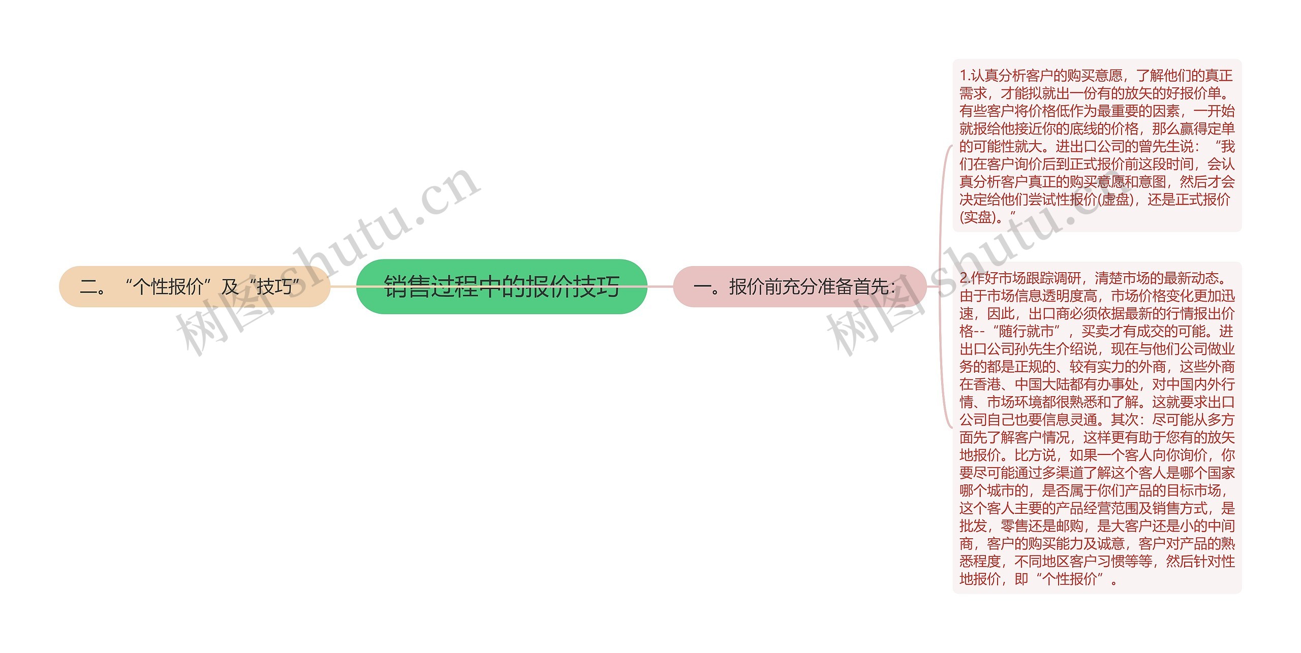 销售过程中的报价技巧