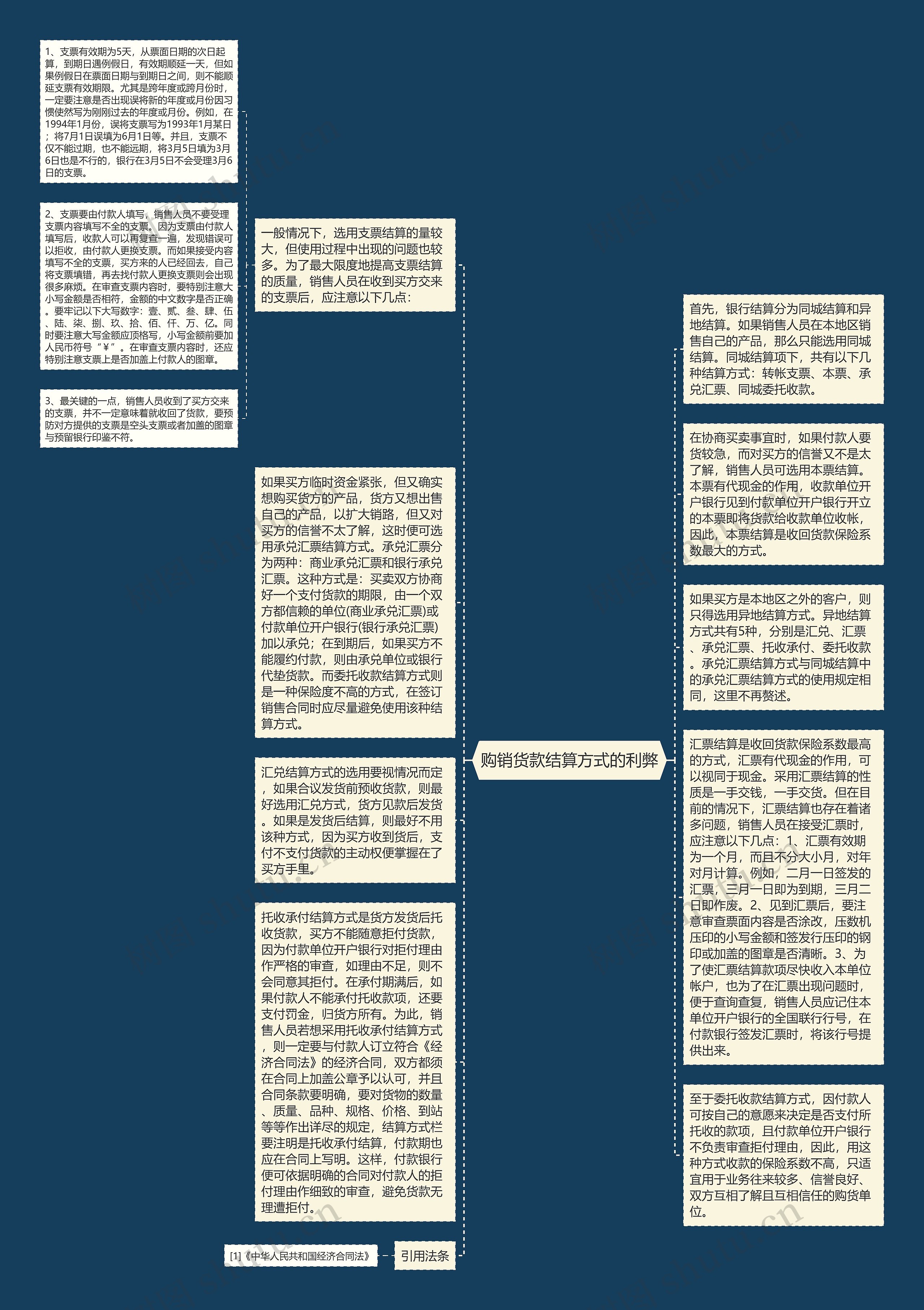 购销货款结算方式的利弊思维导图