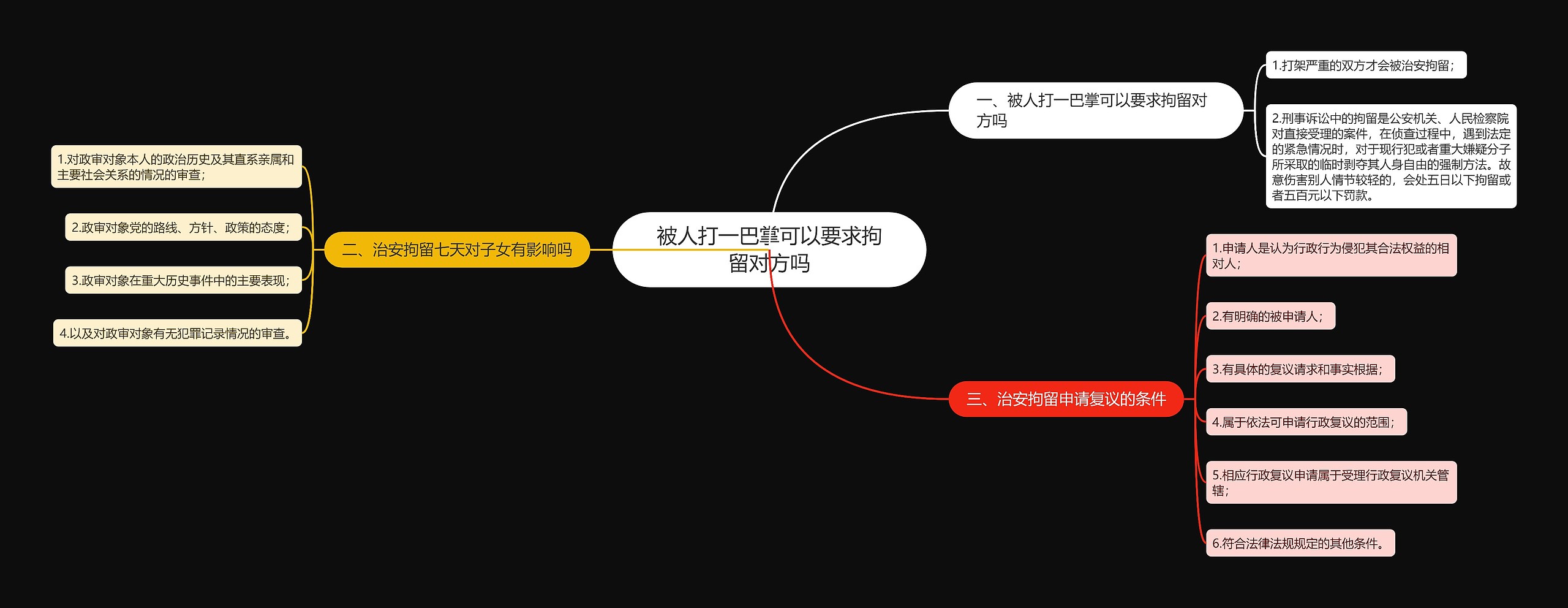 被人打一巴掌可以要求拘留对方吗