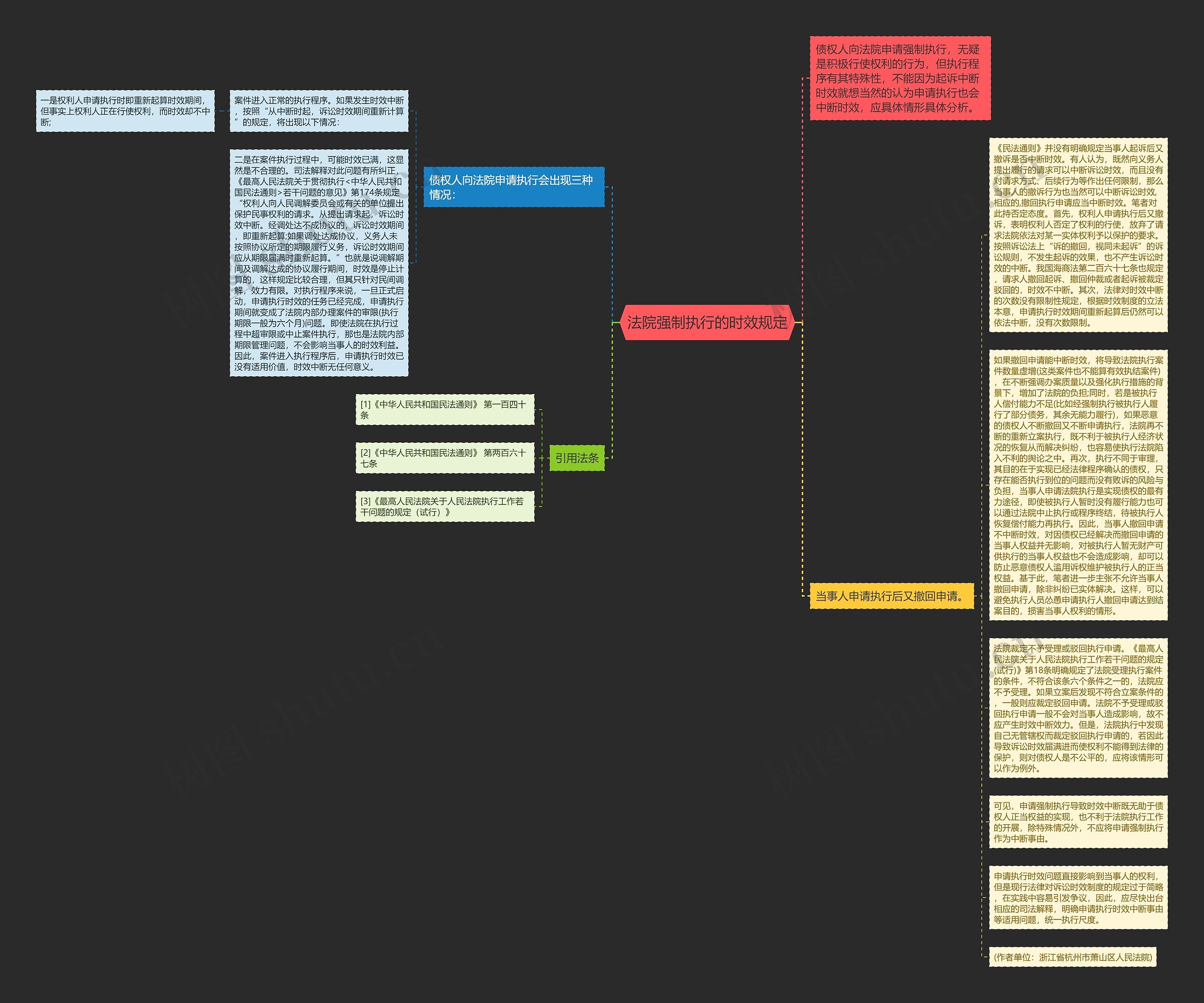 法院强制执行的时效规定思维导图