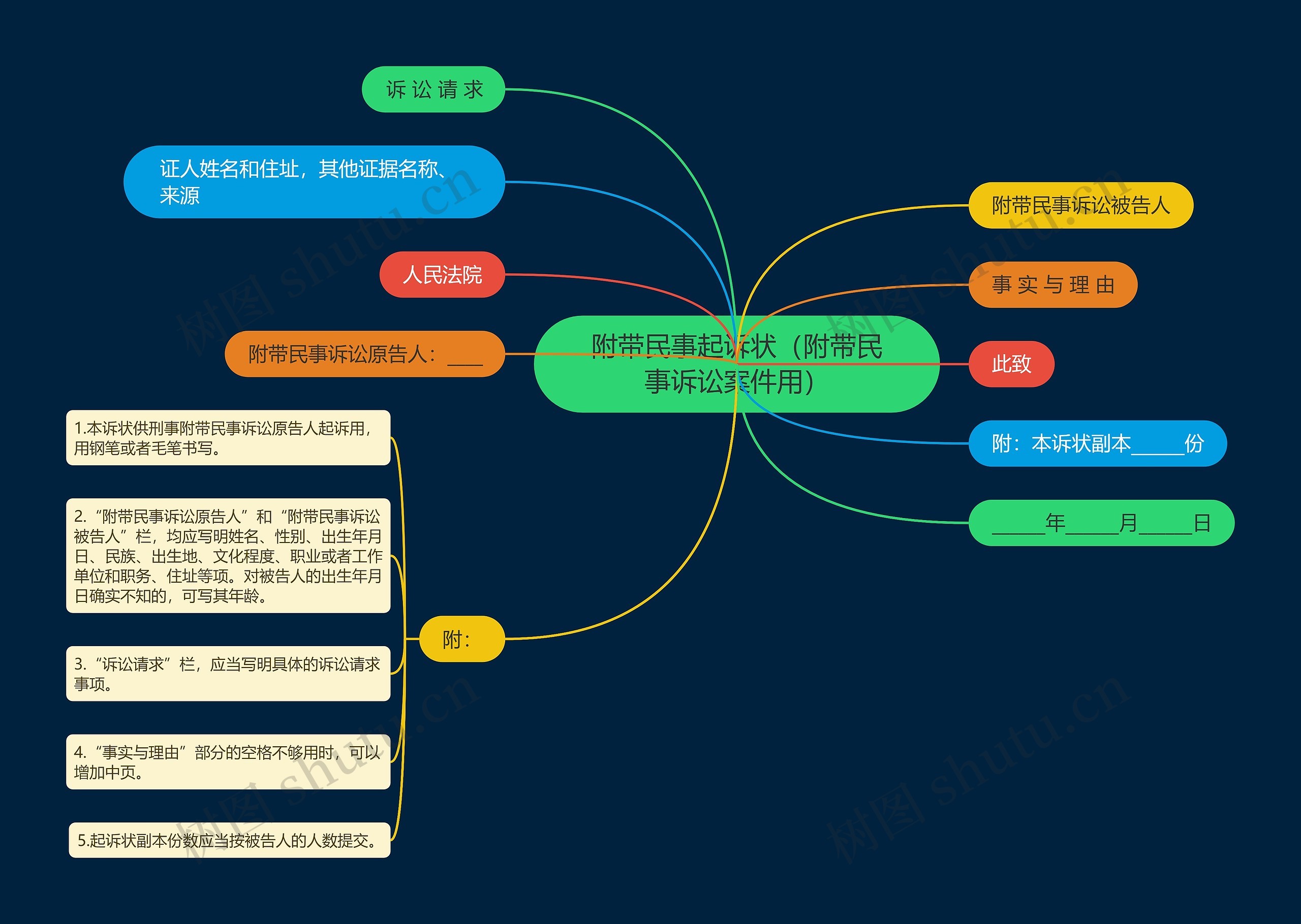 附带民事起诉状（附带民事诉讼案件用）