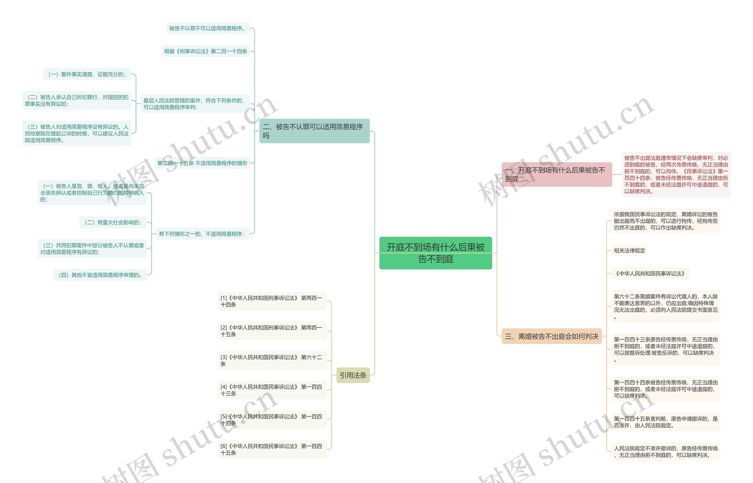 开庭不到场有什么后果被告不到庭 开庭不到场有什么后果被告不到庭