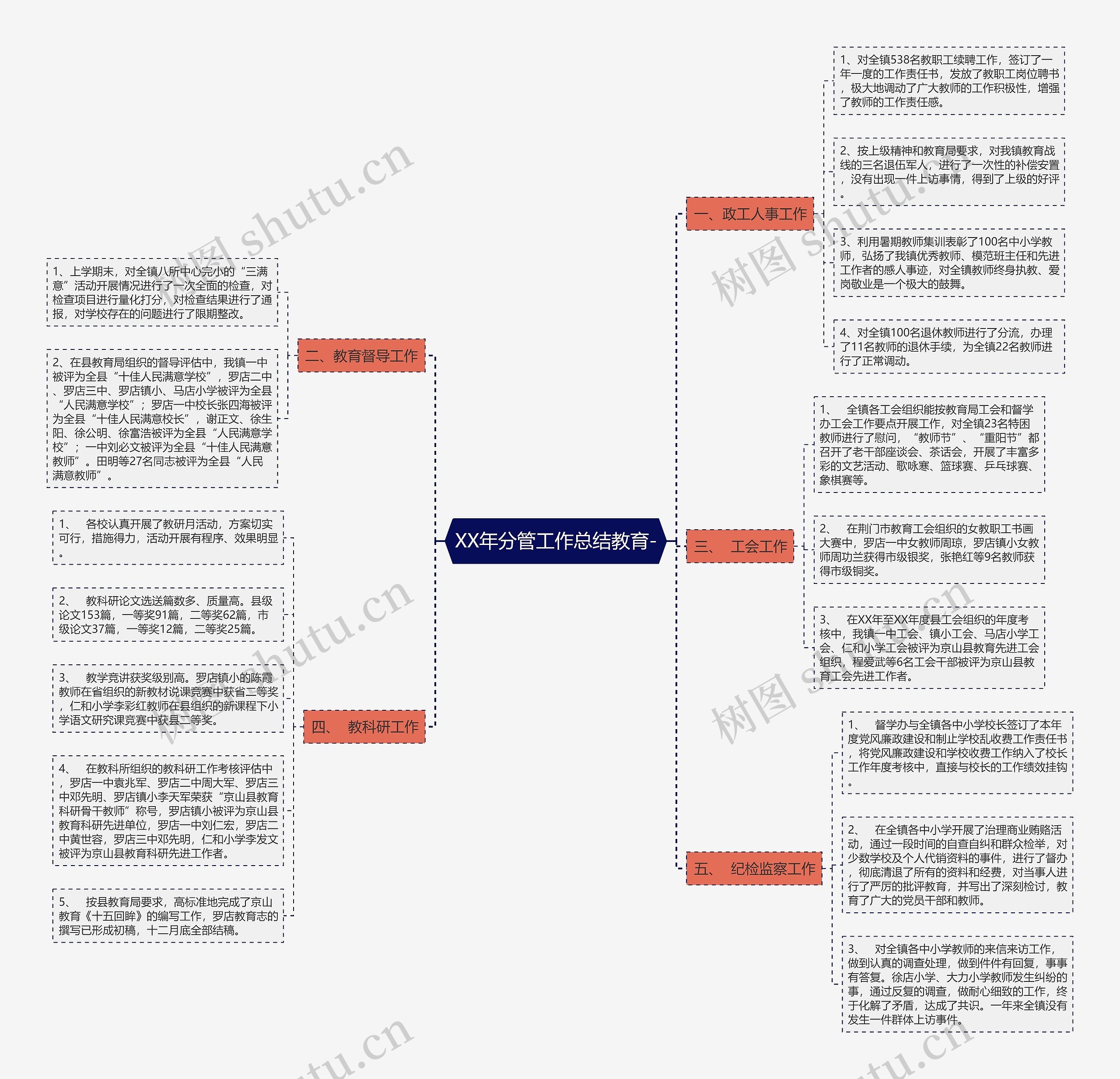 XX年分管工作总结教育- XX年分管工作总结教育-