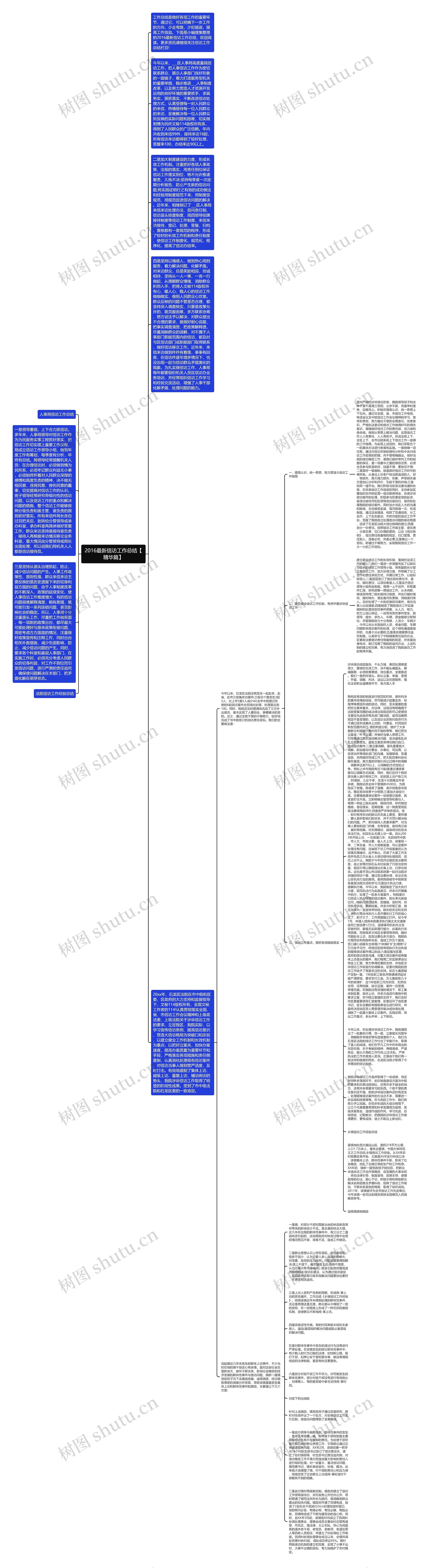 2016最新信访工作总结【精华篇】思维导图