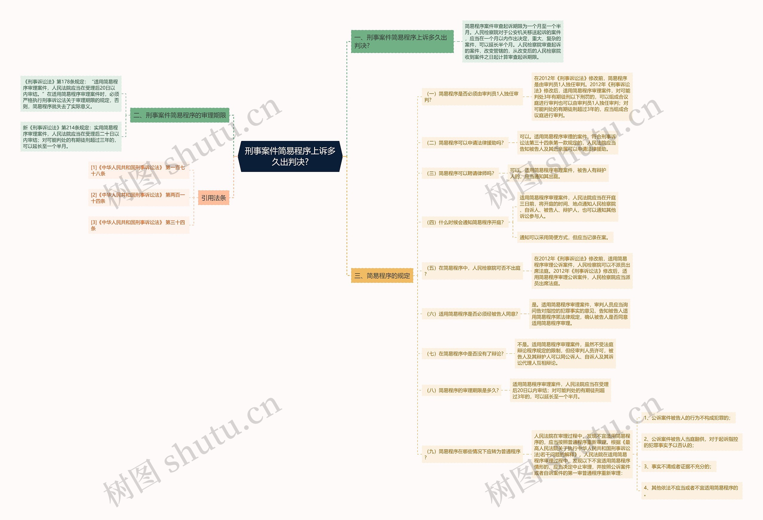 刑事案件简易程序上诉多久出判决? 刑事案件简易程序上诉多久出判决?