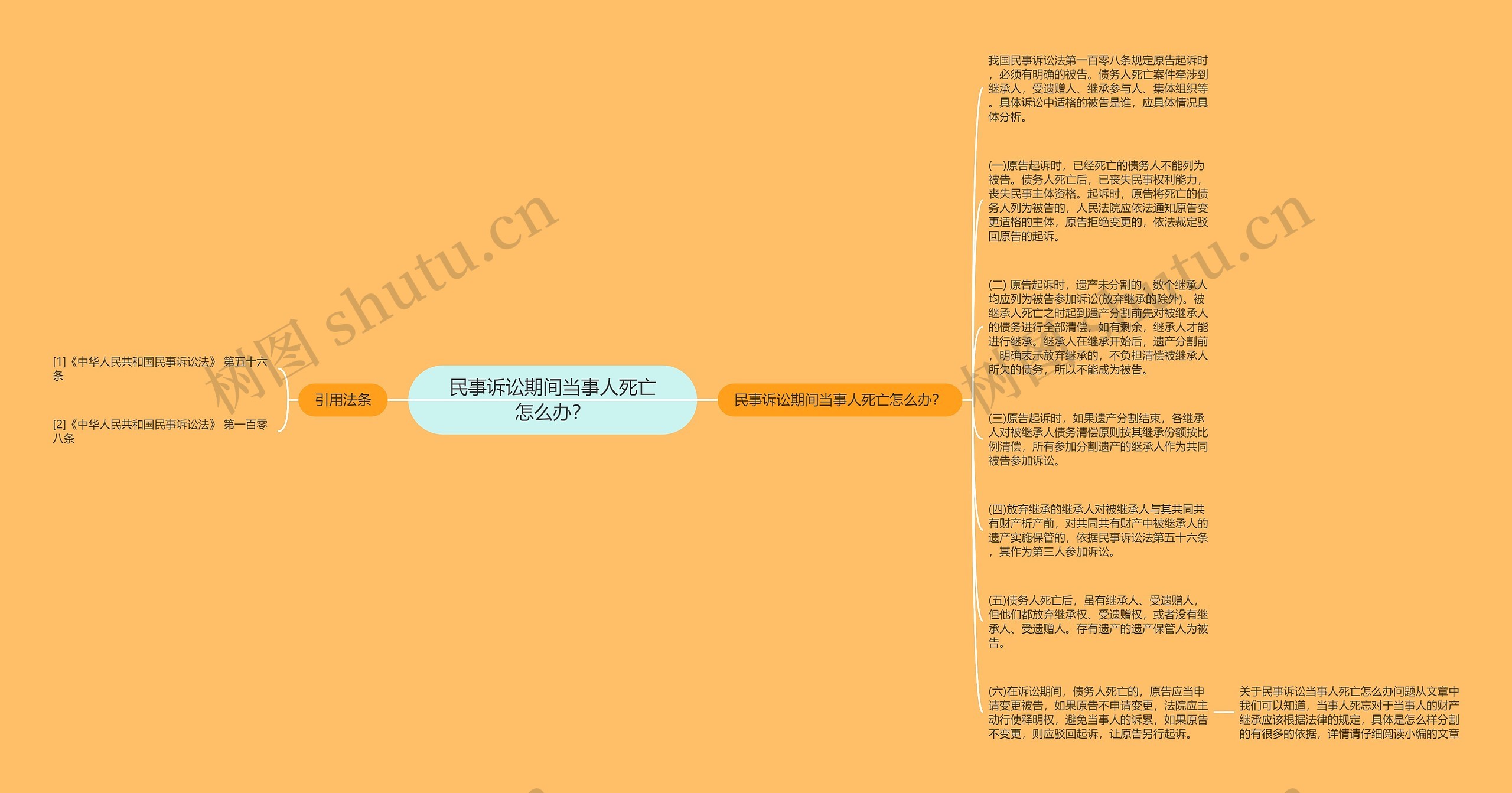 民事诉讼期间当事人死亡怎么办？