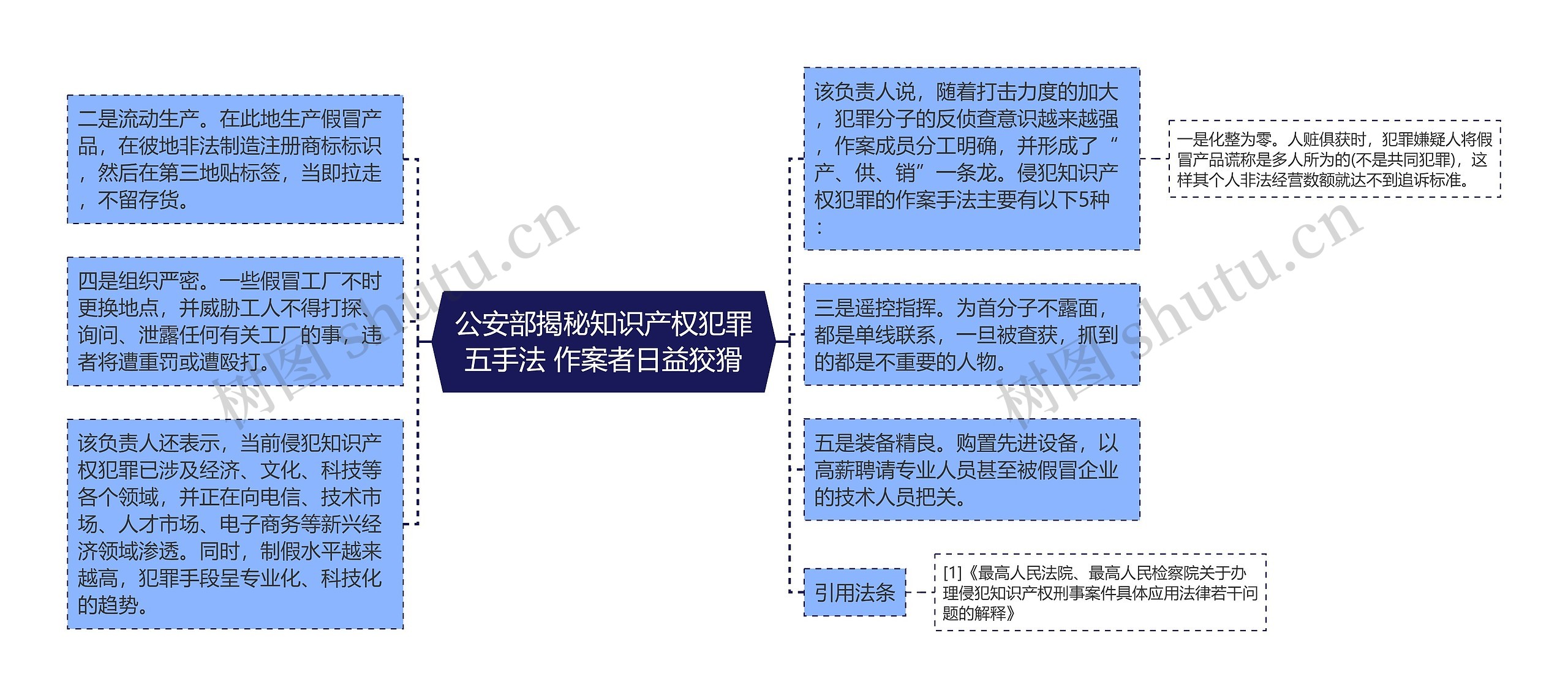 公安部揭秘知识产权犯罪五手法 作案者日益狡猾