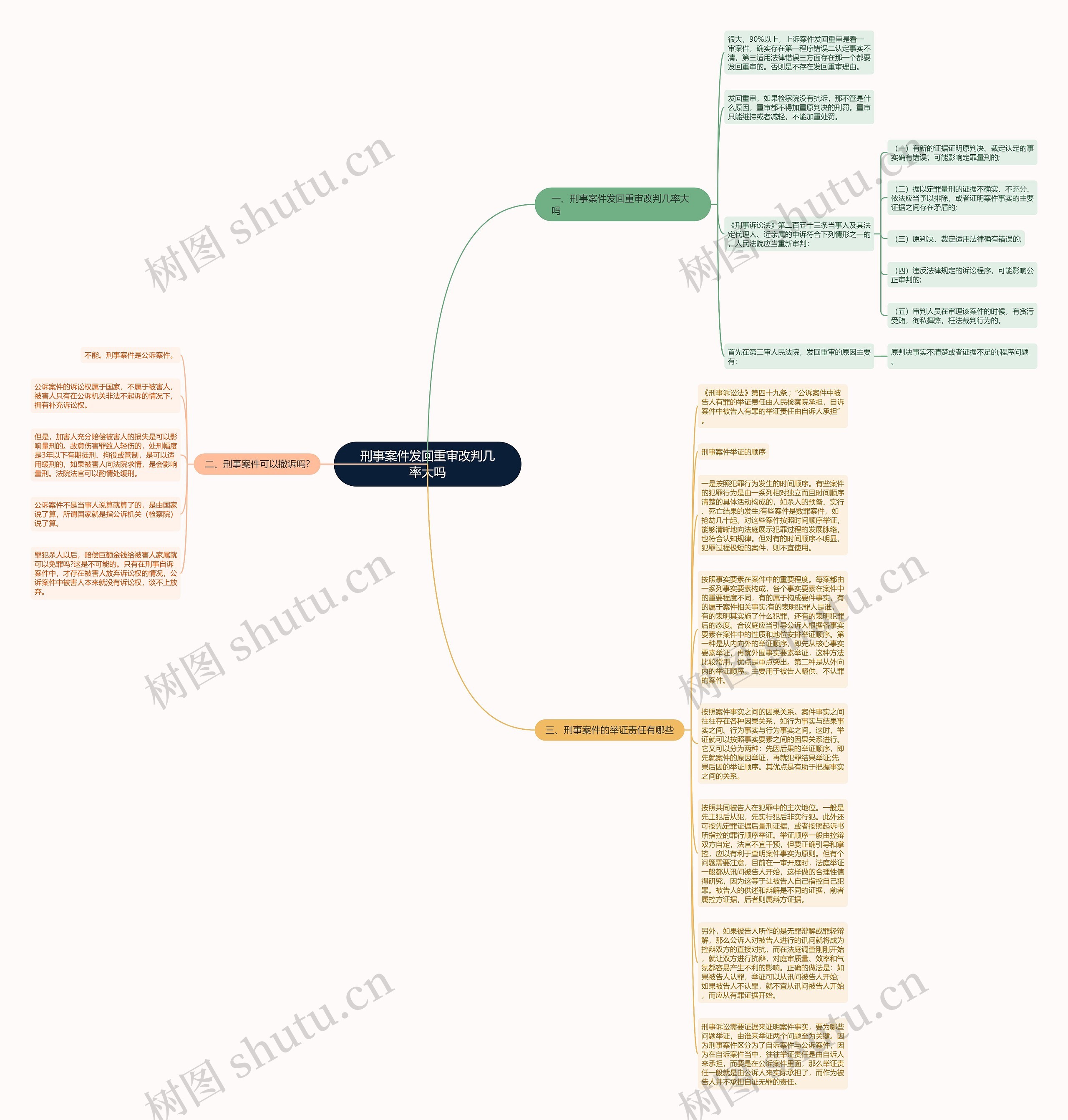 刑事案件发回重审改判几率大吗思维导图