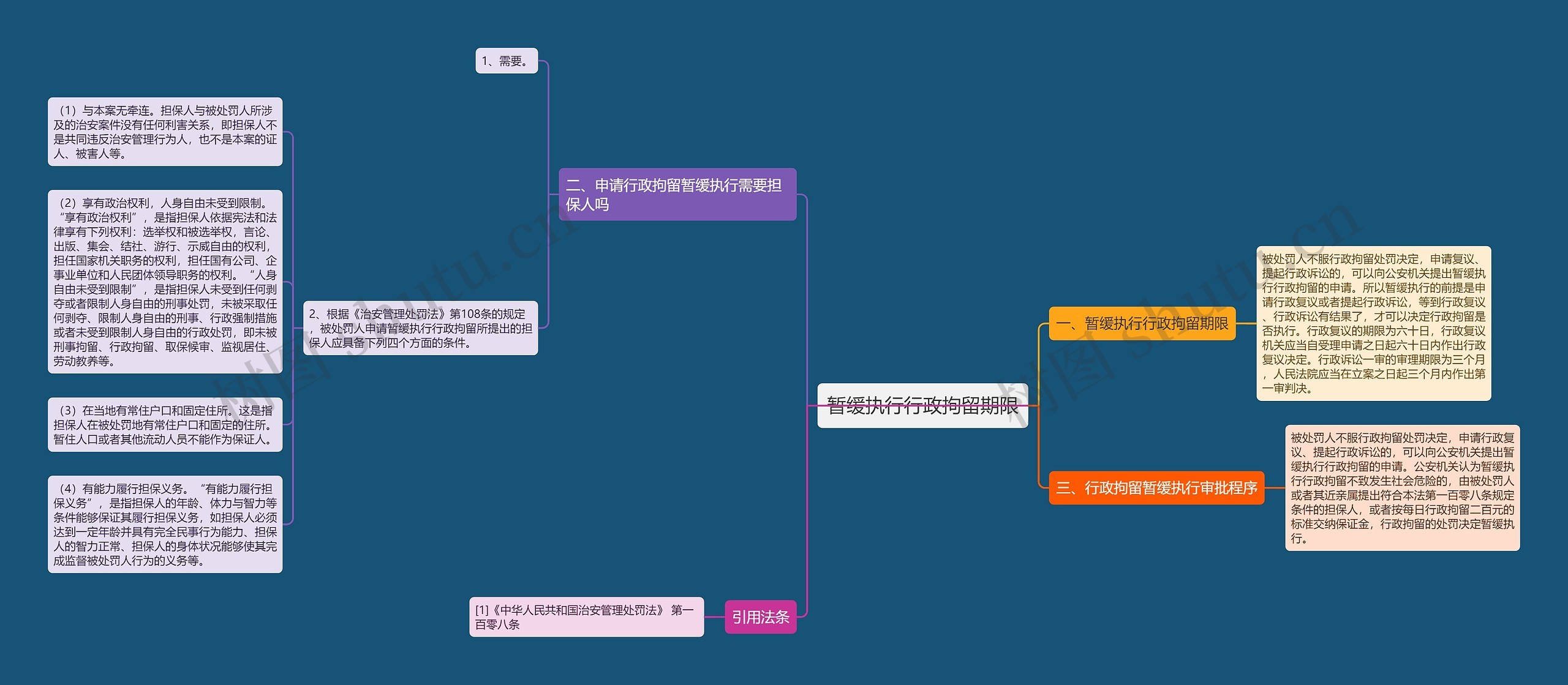 暂缓执行行政拘留期限