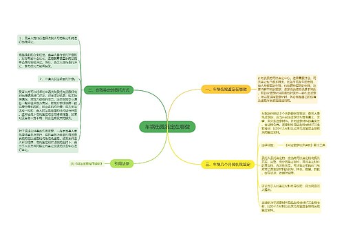 车祸伤残鉴定在哪做