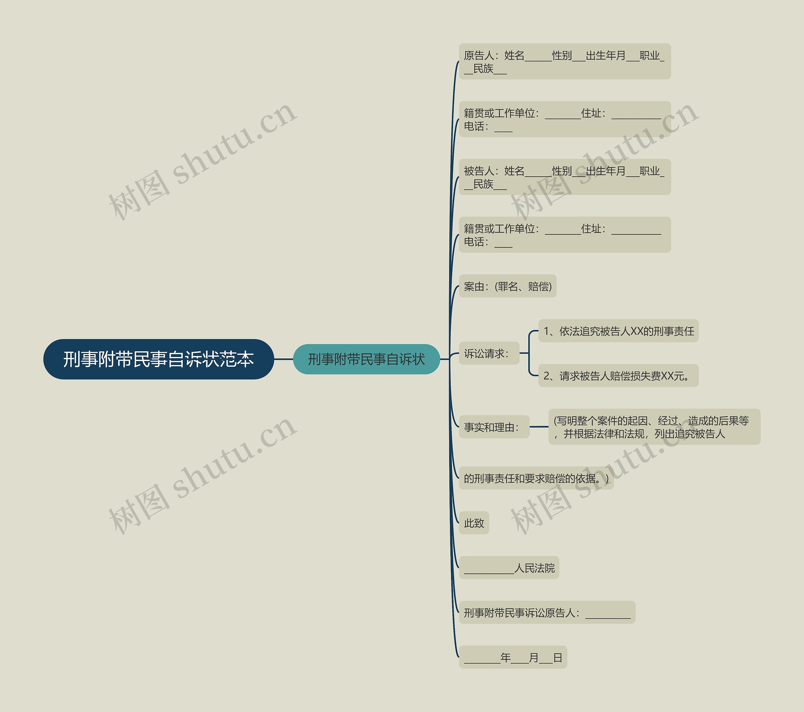 刑事附带民事自诉状范本