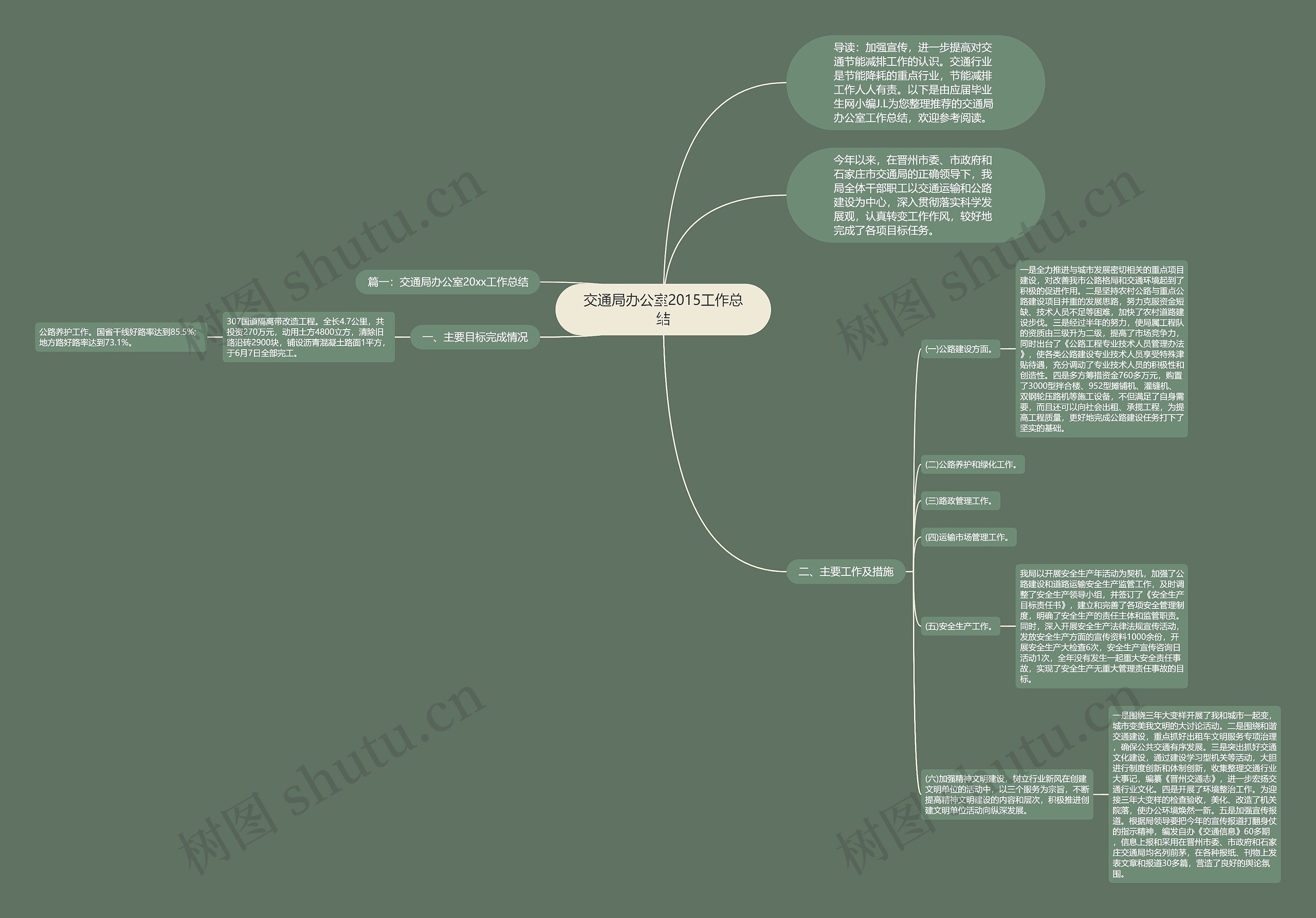 交通局办公室2015工作总结思维导图