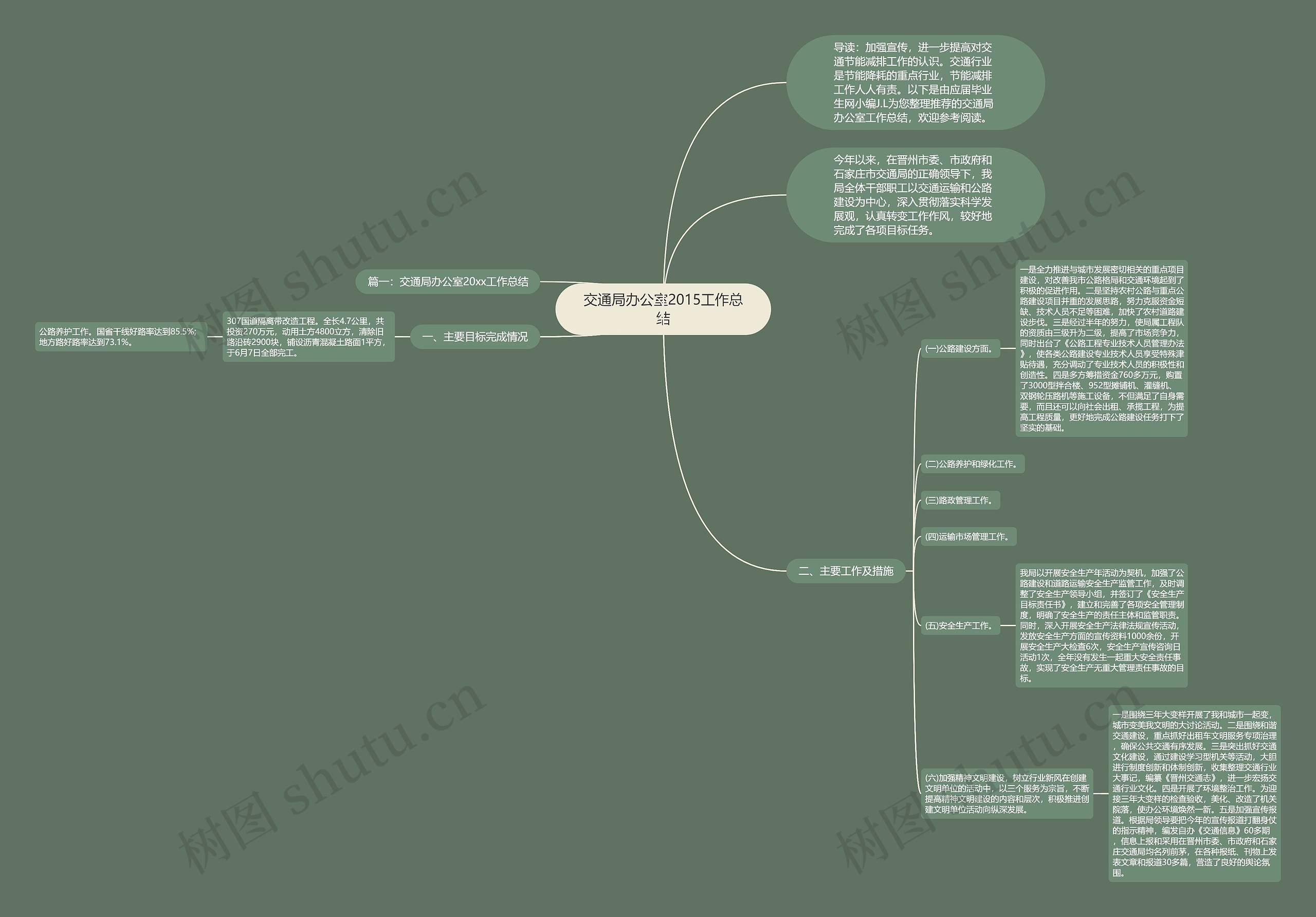 交通局办公室2015工作总结 交通局办公室2015工作总结
