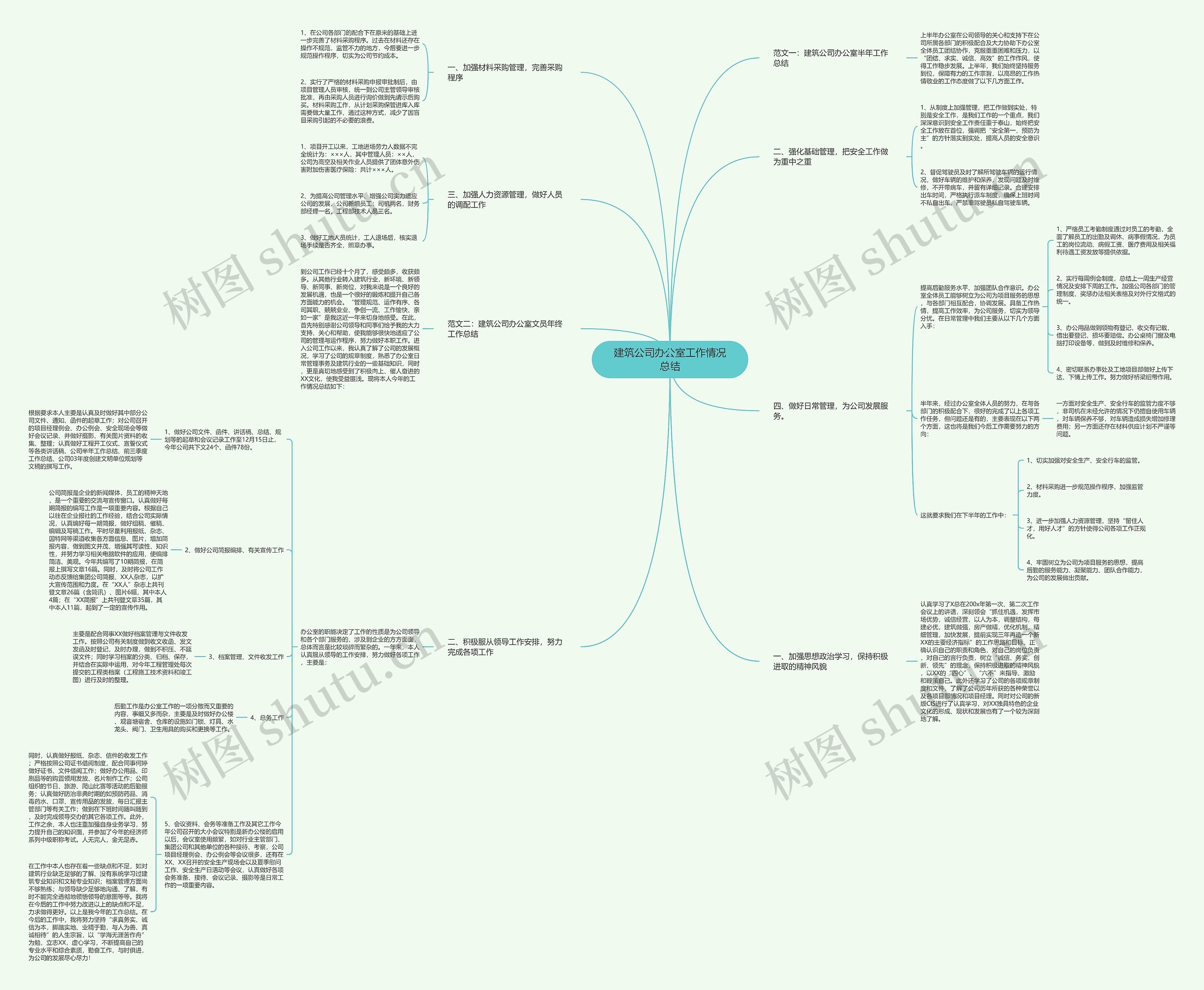 建筑公司办公室工作情况总结思维导图