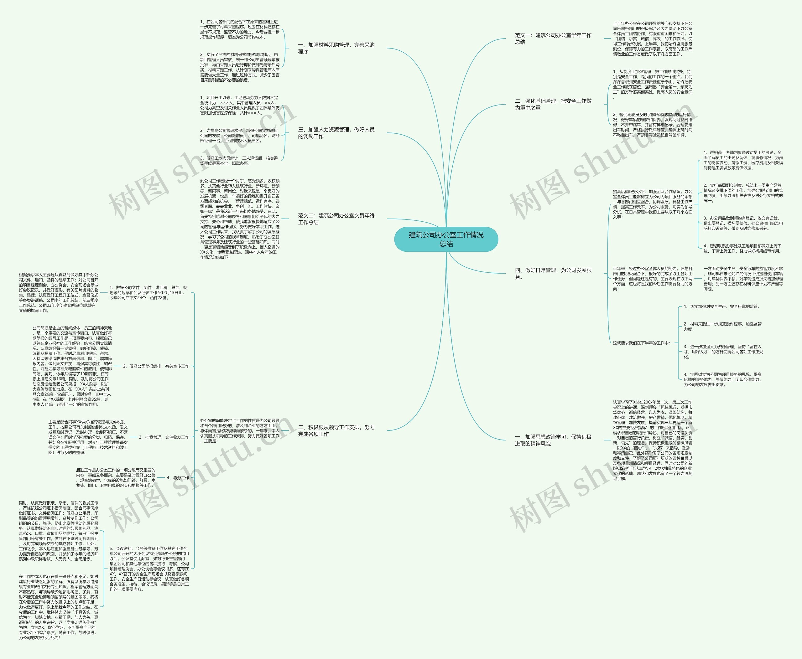 建筑公司办公室工作情况总结 建筑公司办公室工作情况总结