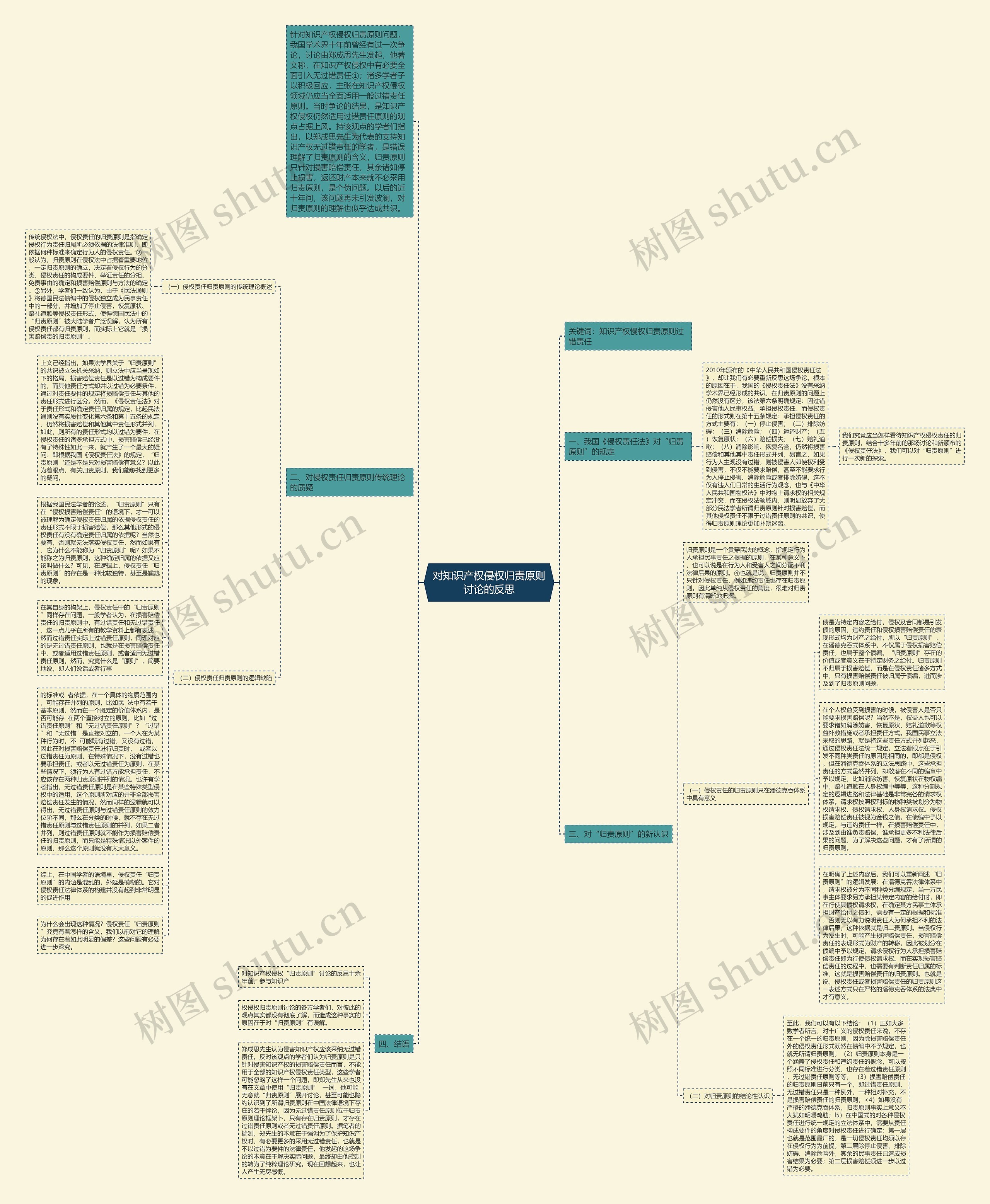 对知识产权侵权归责原则讨论的反思思维导图