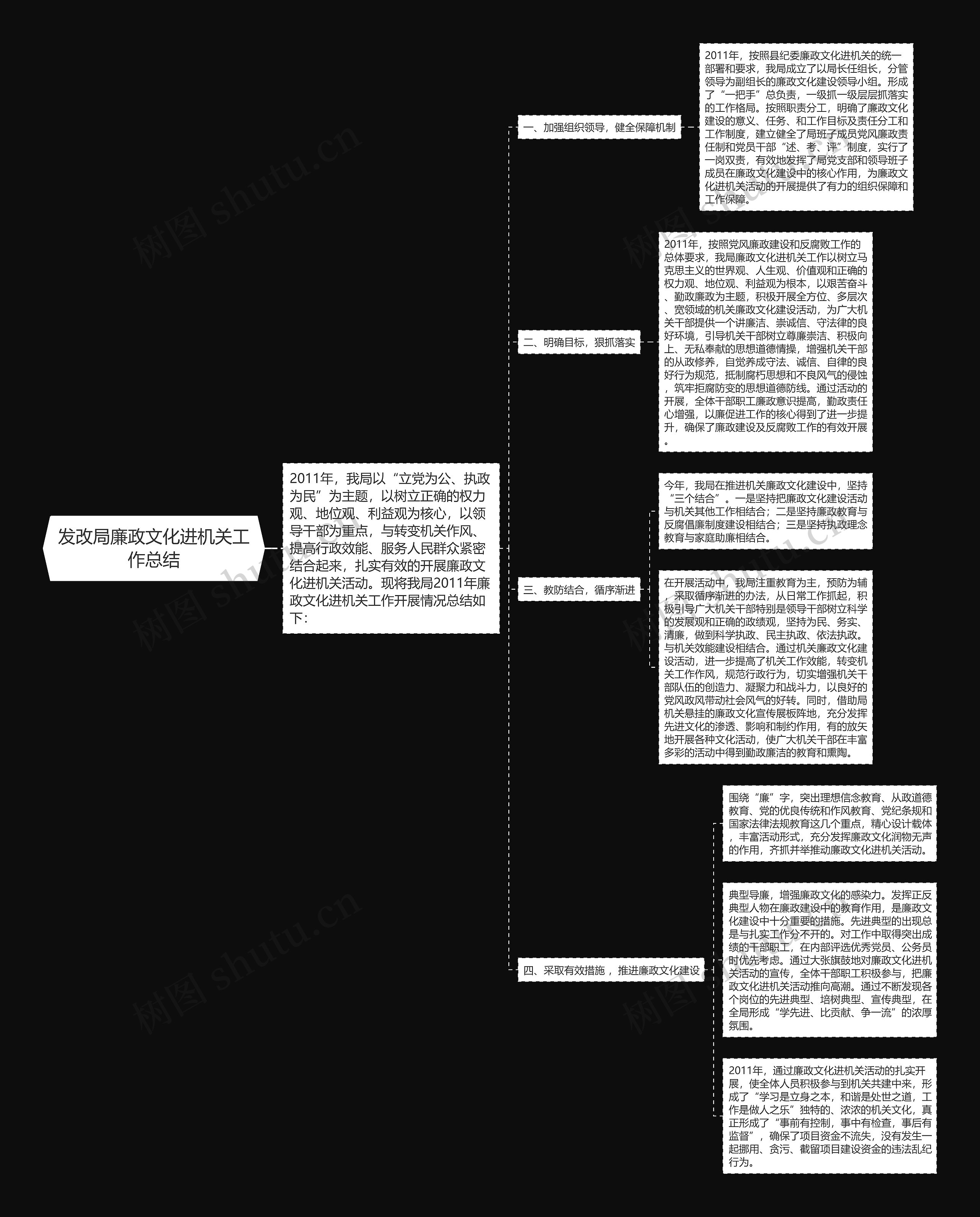 发改局廉政文化进机关工作总结