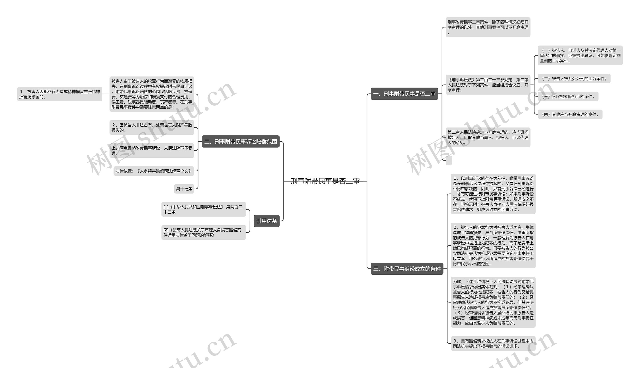 刑事附带民事是否二审思维导图