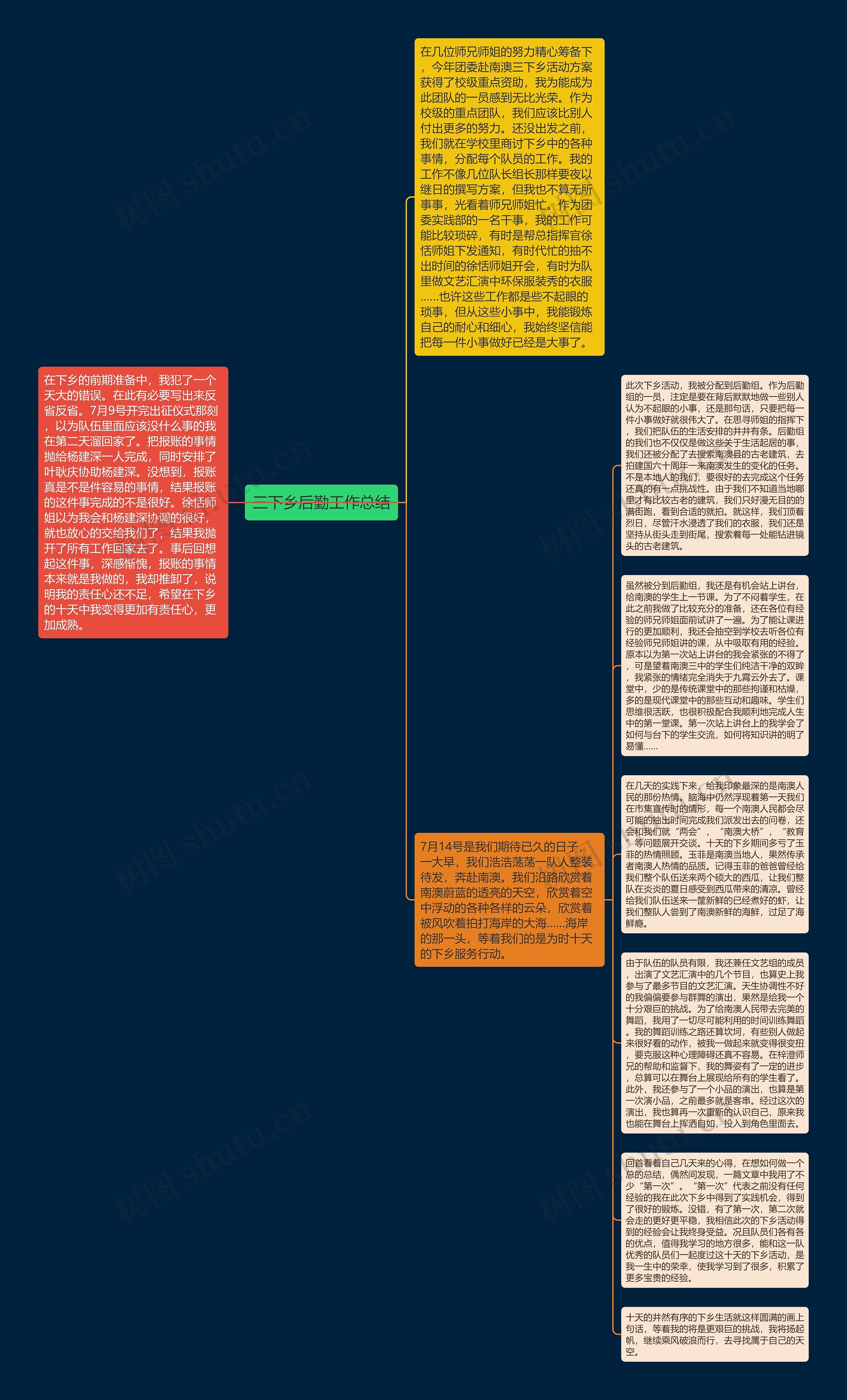 三下乡后勤工作总结思维导图