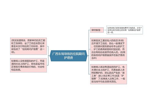 广西车祸导致的住院期间护理费思维导图