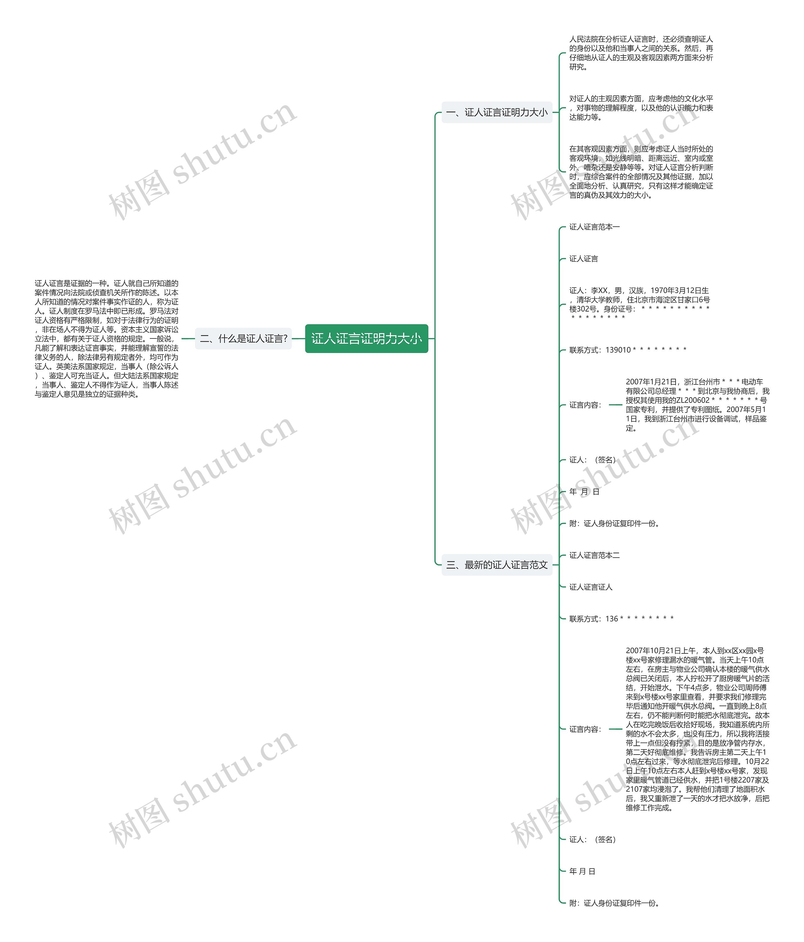 证人证言证明力大小思维导图