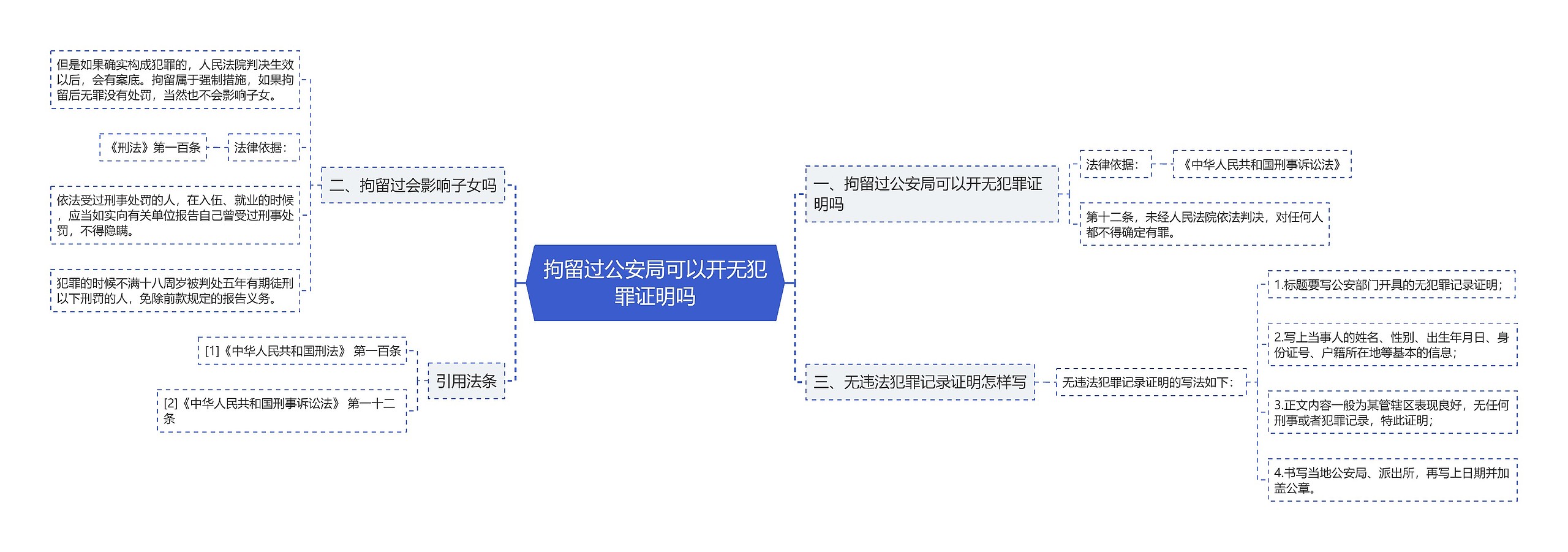 拘留过公安局可以开无犯罪证明吗