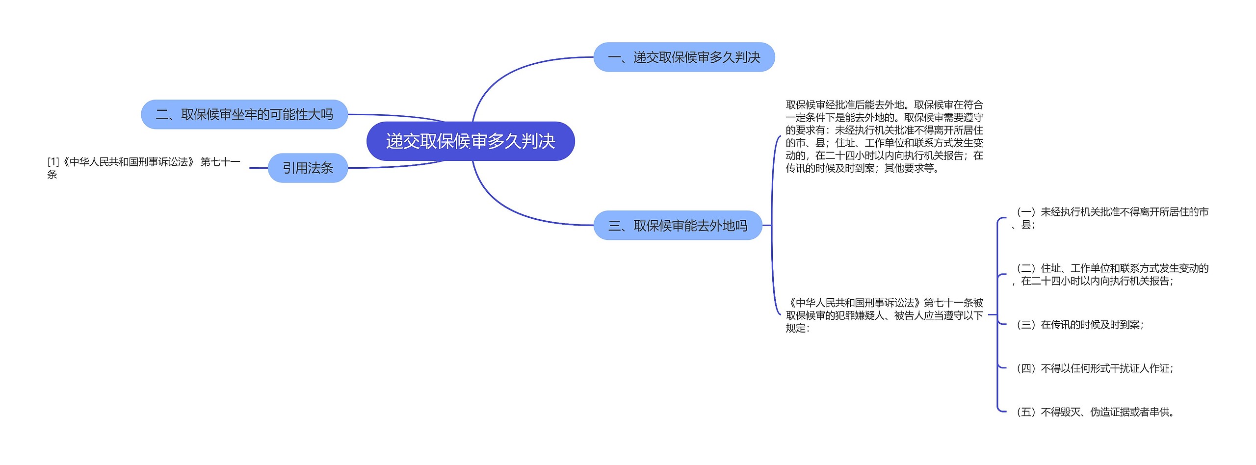 递交取保候审多久判决