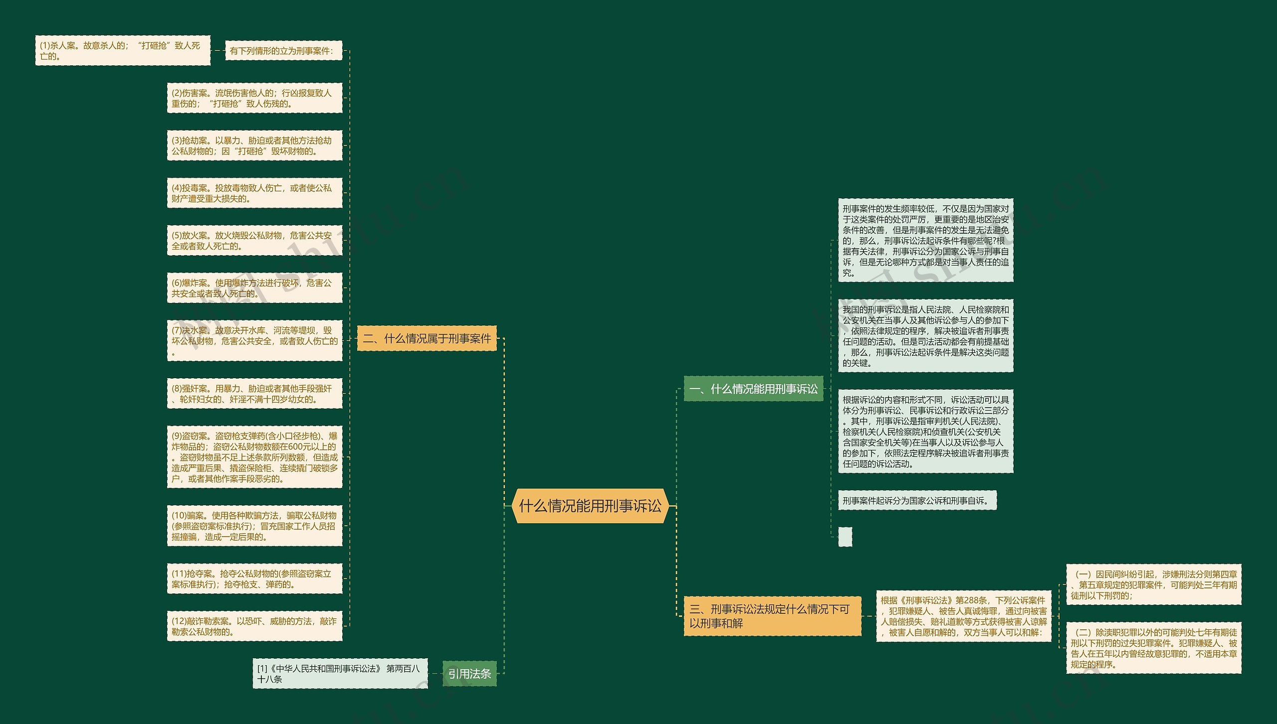 什么情况能用刑事诉讼思维导图