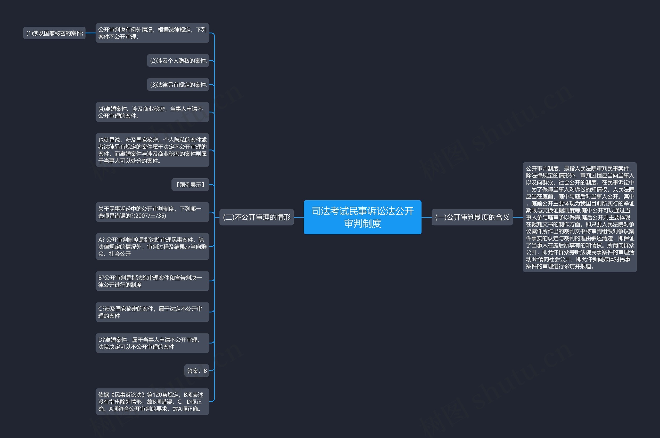 司法考试民事诉讼法公开审判制度 司法考试民事诉讼法公开审判制度