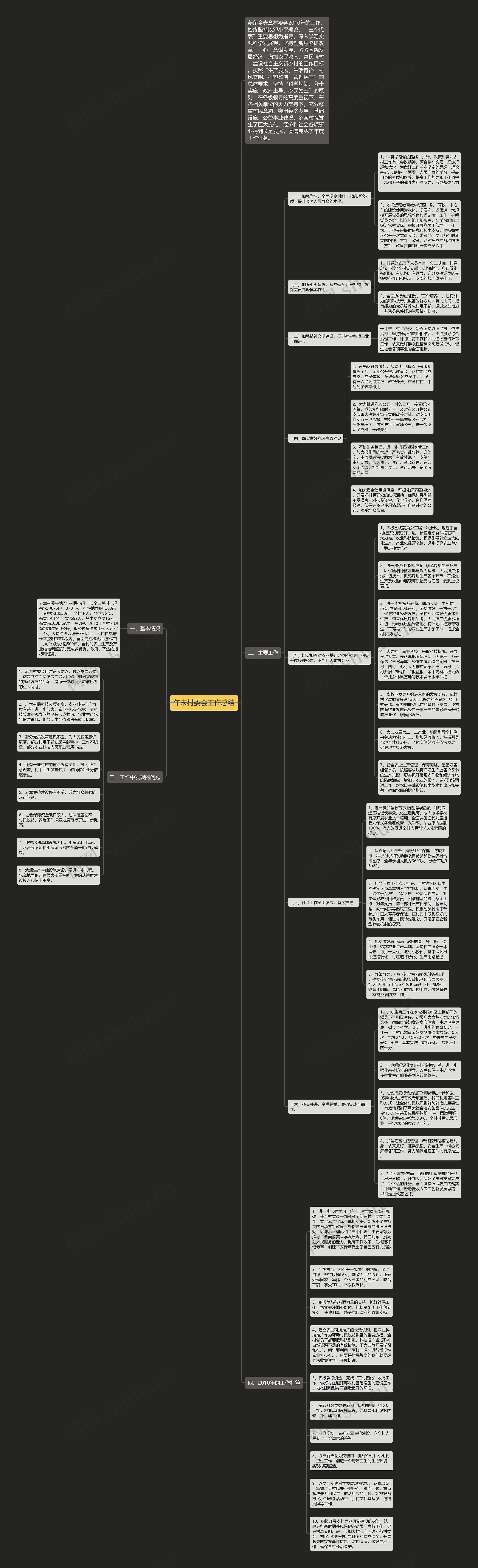 年末村委会工作总结思维导图