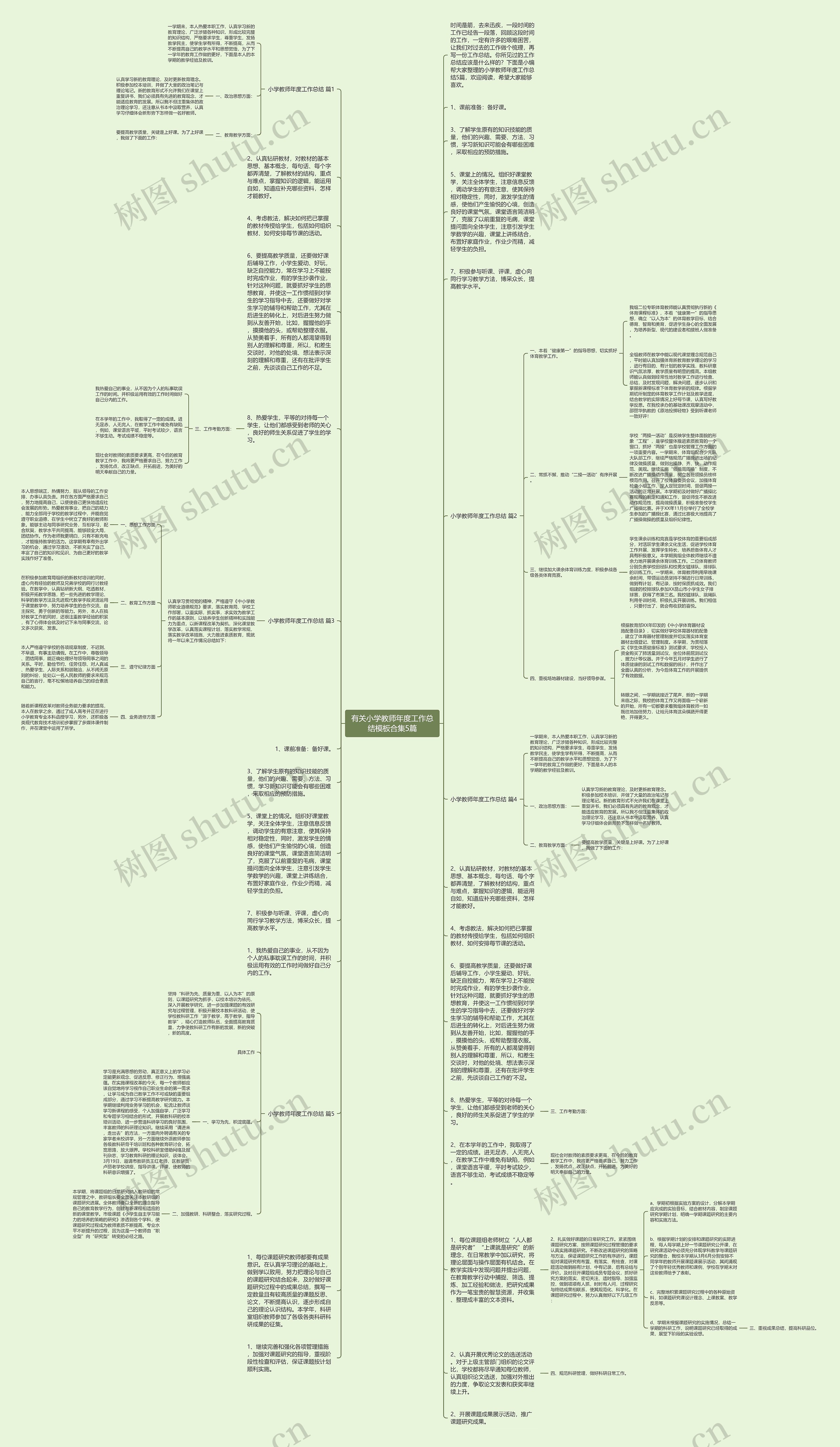 有关小学教师年度工作总结合集5篇思维导图