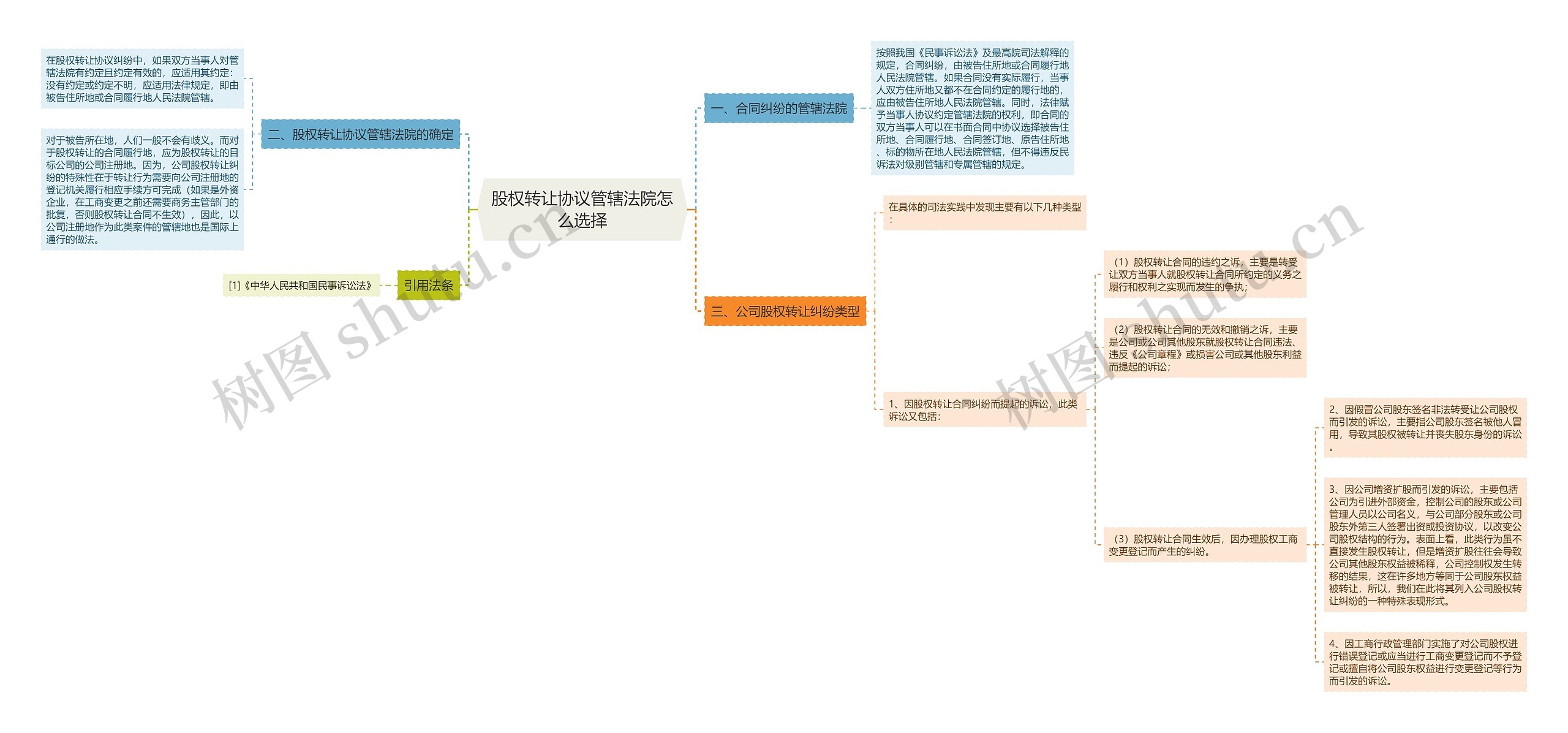 股权转让协议管辖法院怎么选择 股权转让协议管辖法院怎么选择