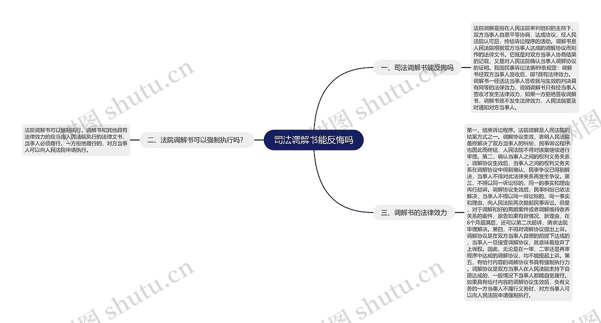 司法调解书能反悔吗思维导图_编号p9049811-TreeMind树图