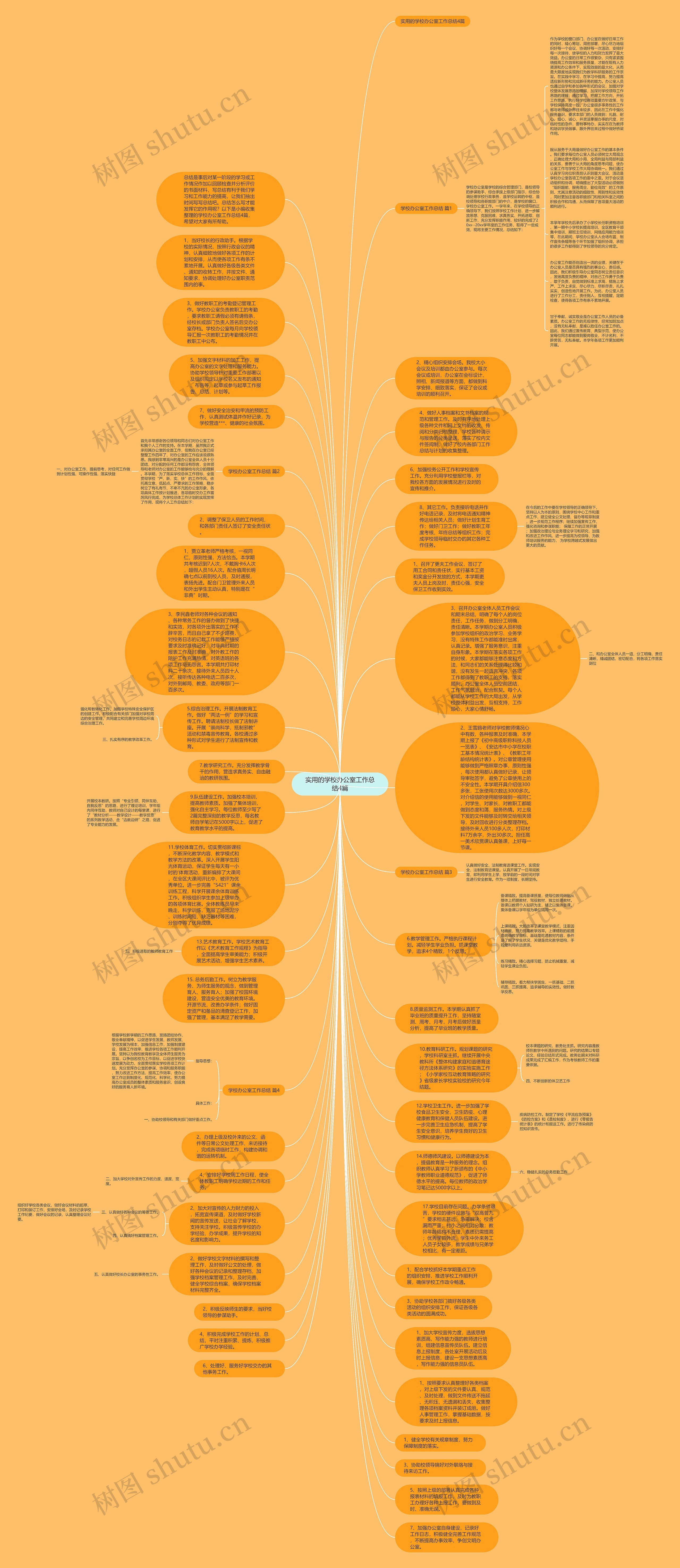 实用的学校办公室工作总结4篇思维导图