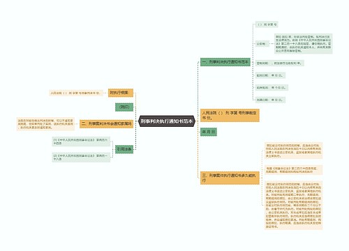刑事判决执行通知书范本