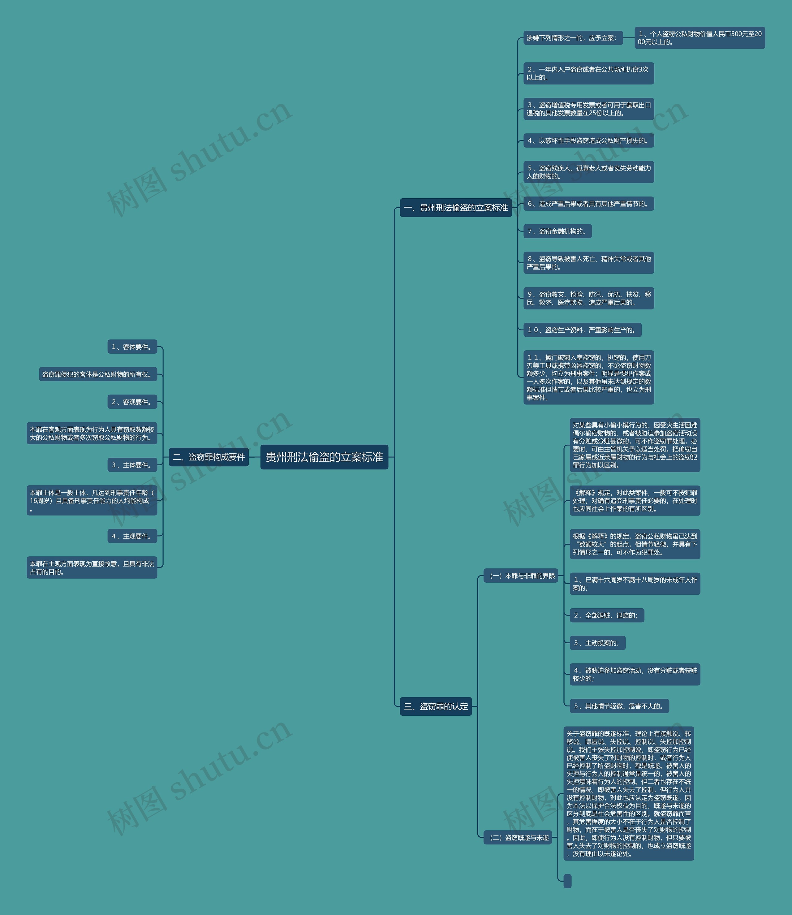 贵州刑法偷盗的立案标准 贵州刑法偷盗的立案标准