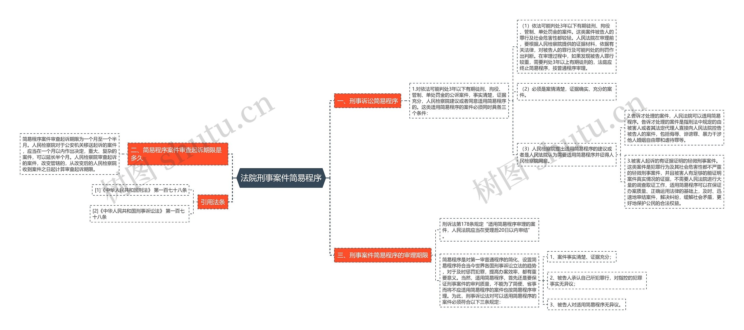 法院刑事案件简易程序