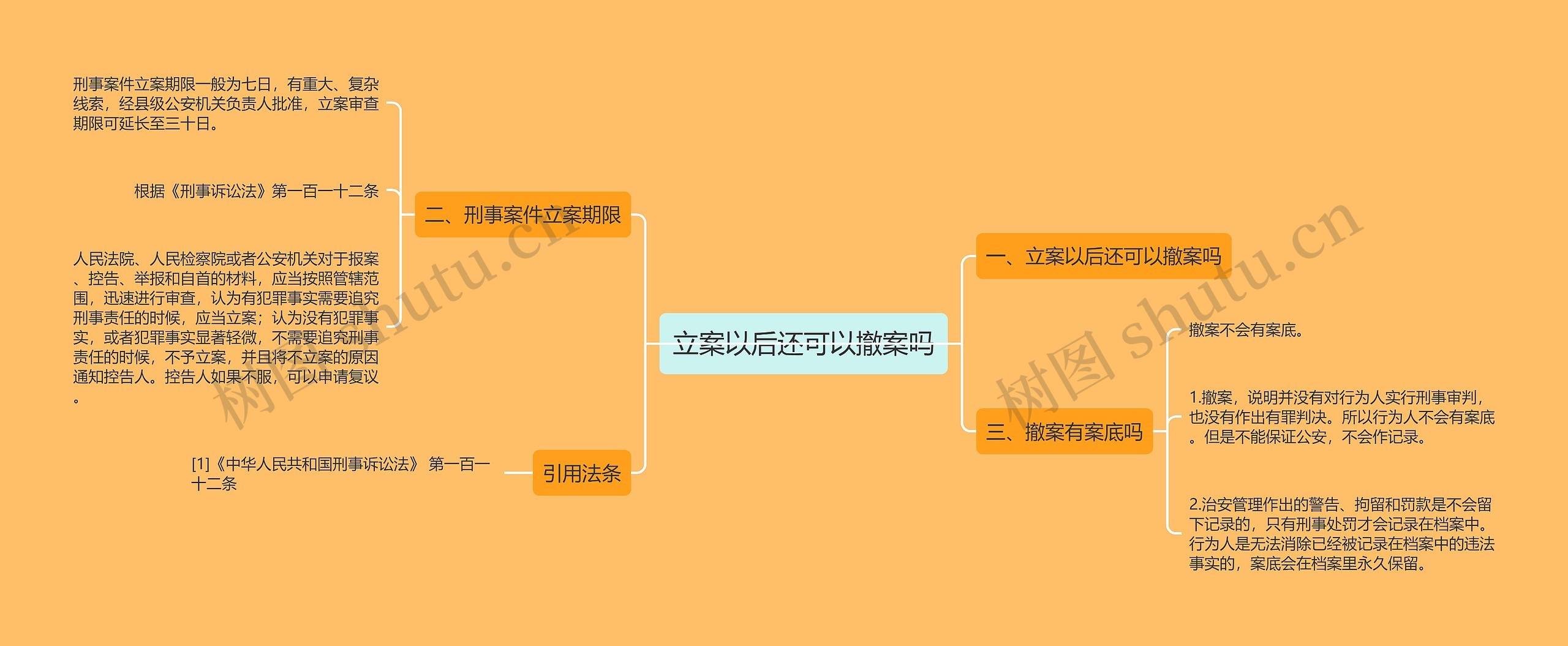 立案以后还可以撤案吗