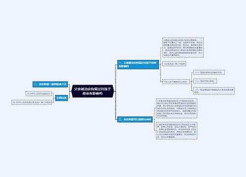 父亲被治安拘留过对孩子政审有影响吗