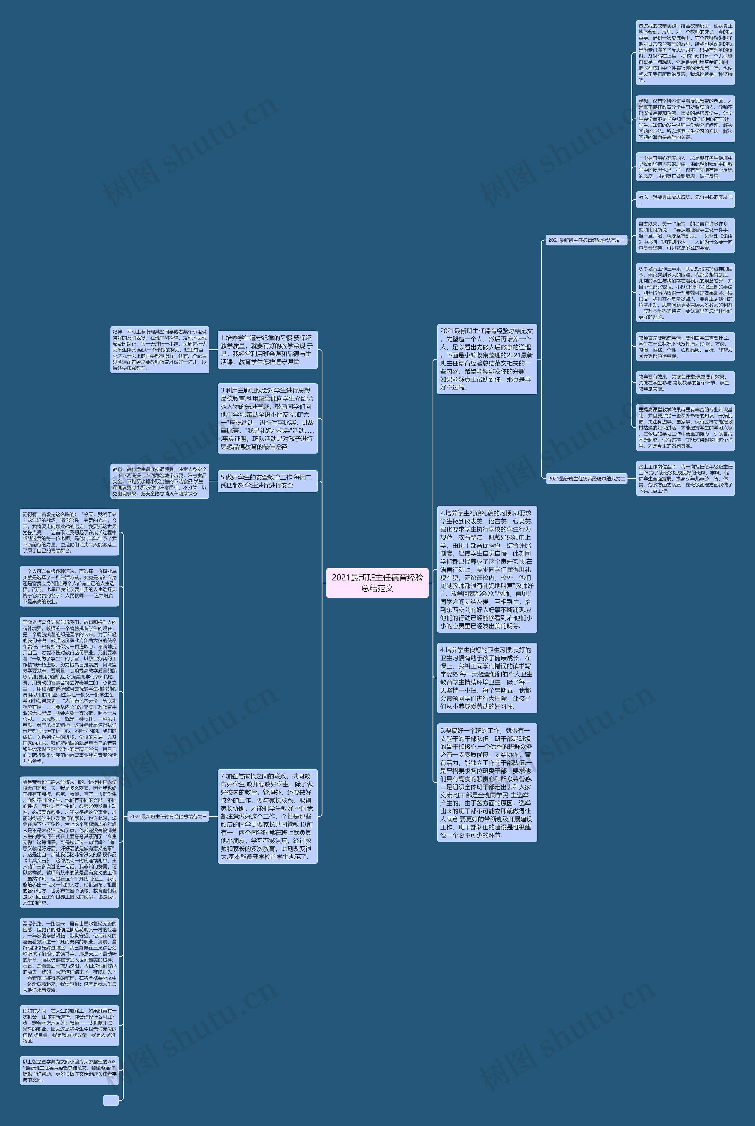 2021最新班主任德育经验总结范文思维导图