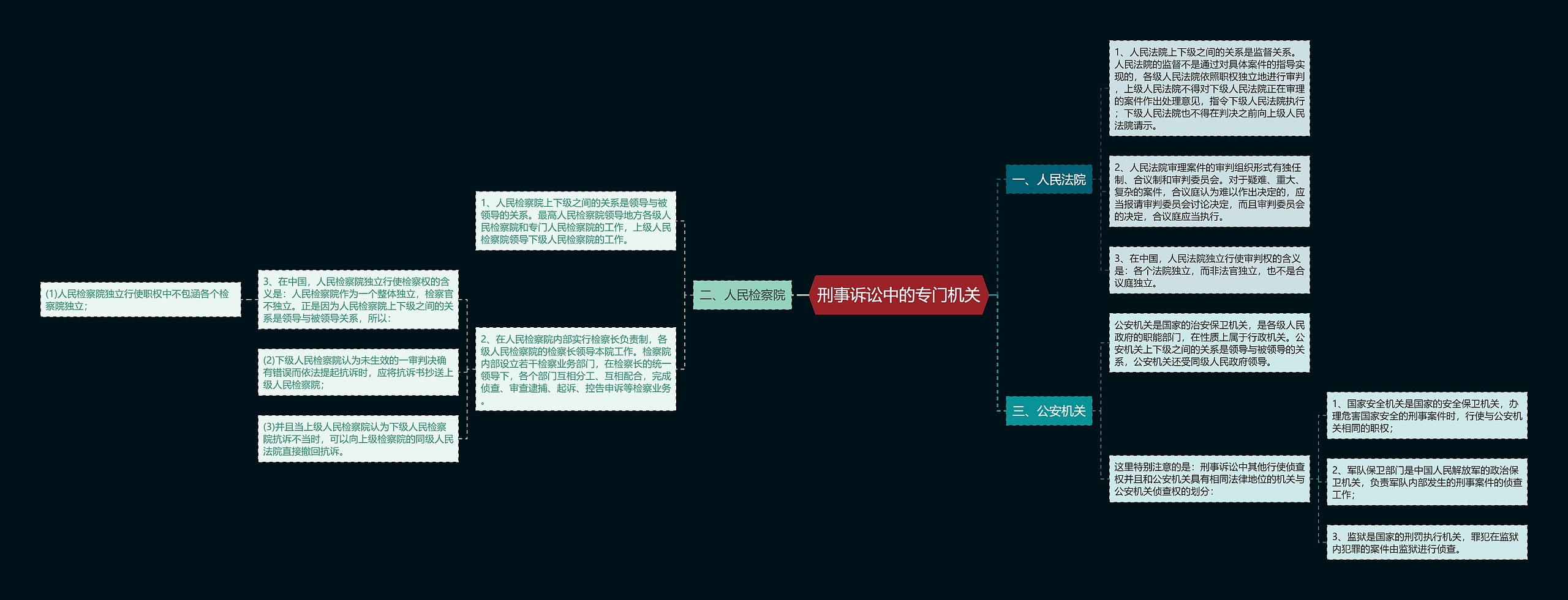 刑事诉讼中的专门机关