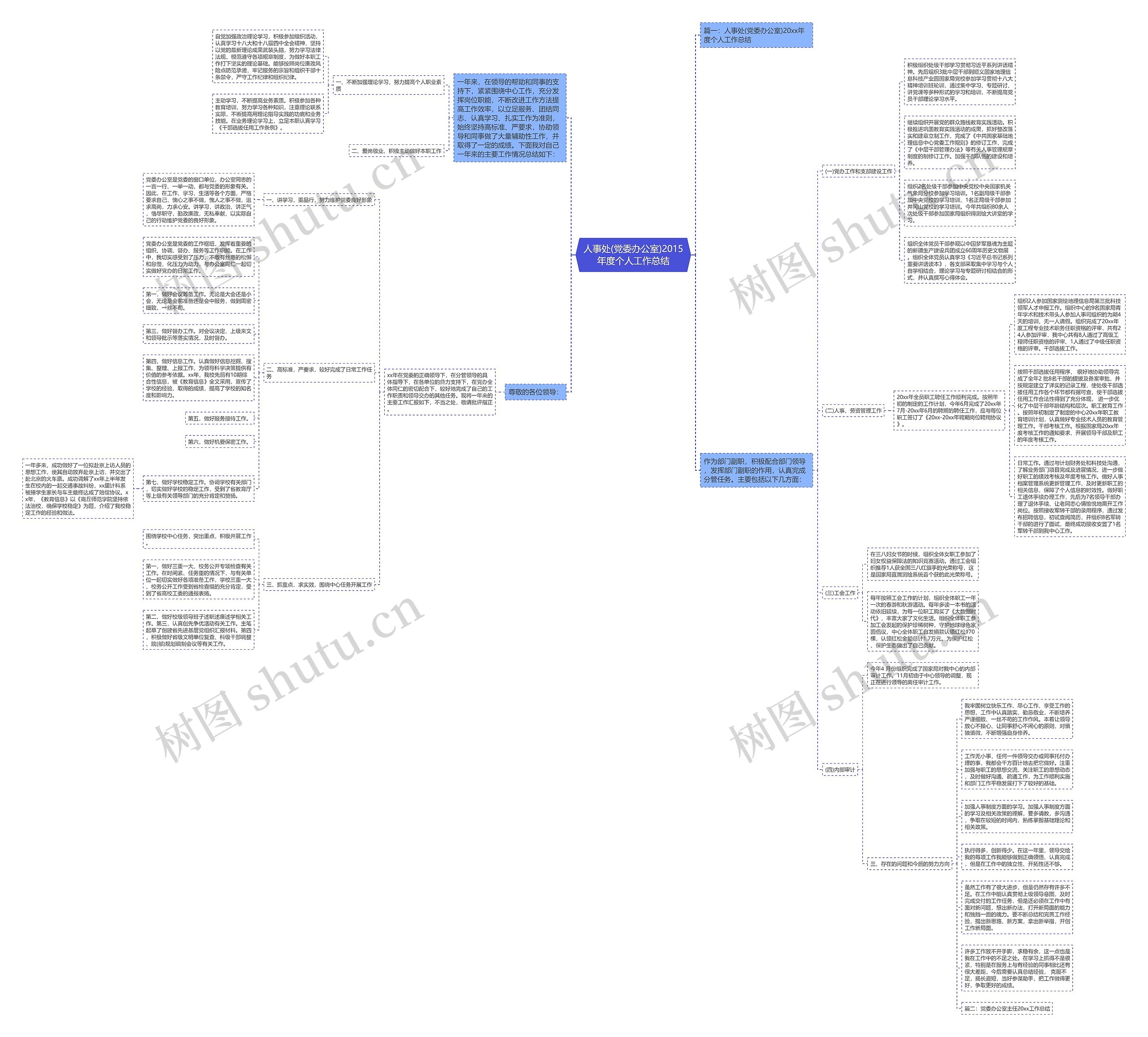 人事处(党委办公室)2015年度个人工作总结 人事处(党委办公室)2015年度个人工作总结