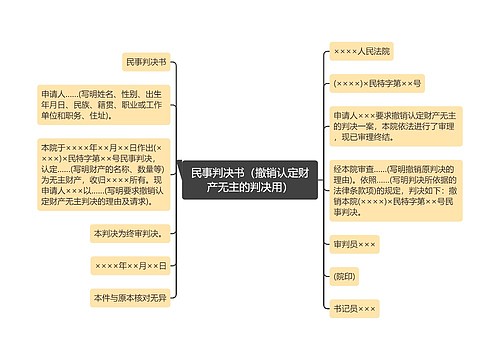 民事判决书（撤销认定财产无主的判决用）