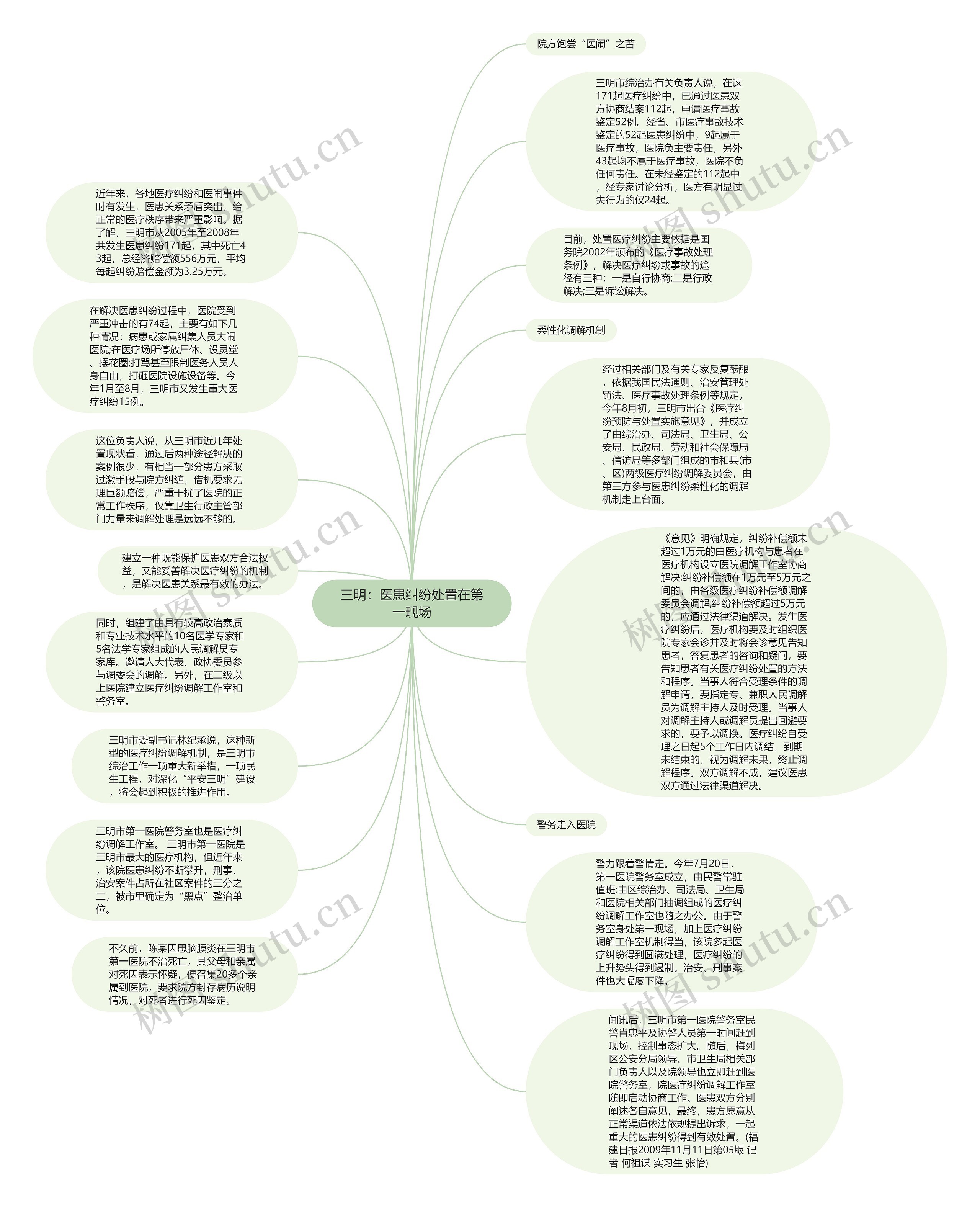三明：医患纠纷处置在第一现场思维导图