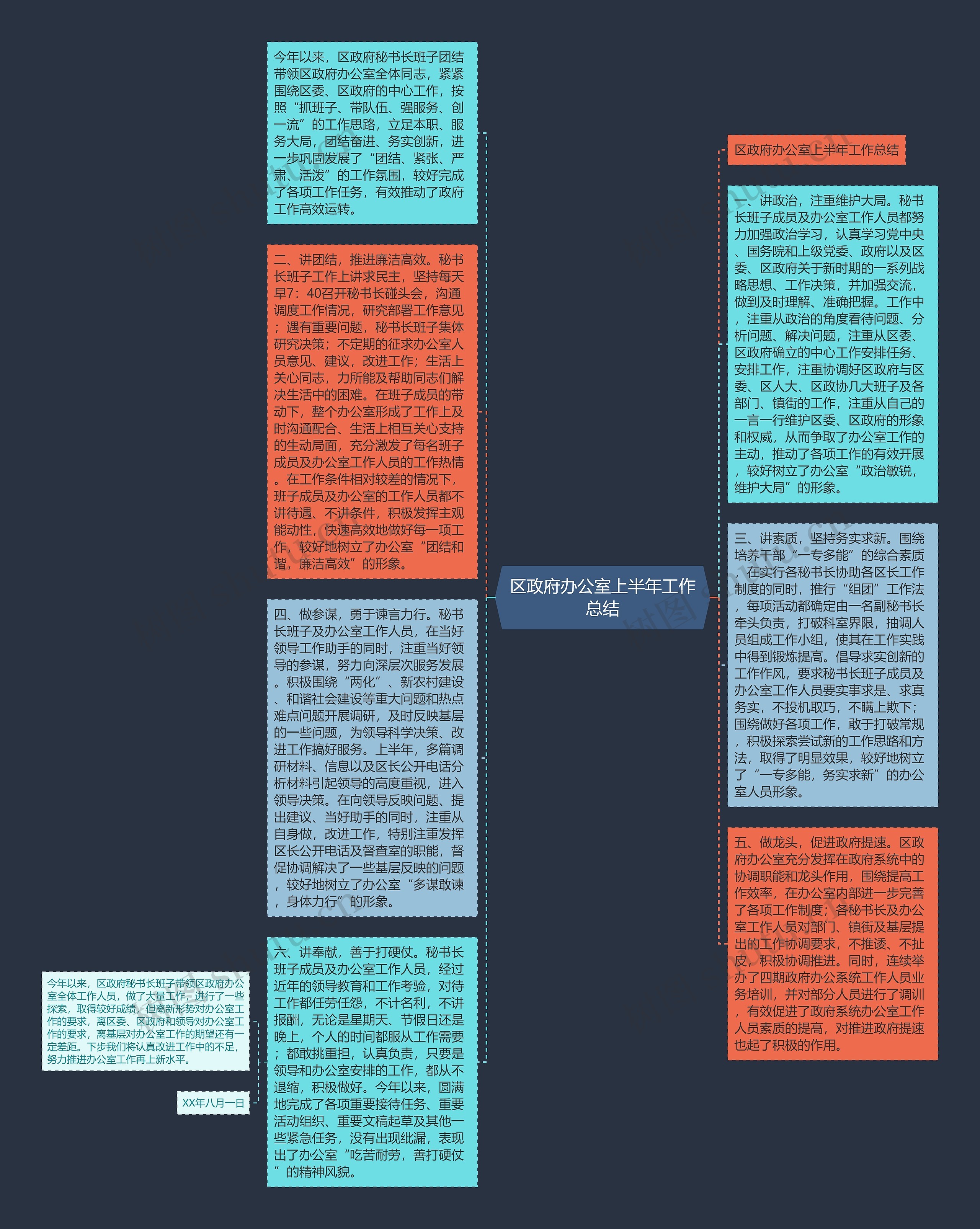 区政府办公室上半年工作总结思维导图