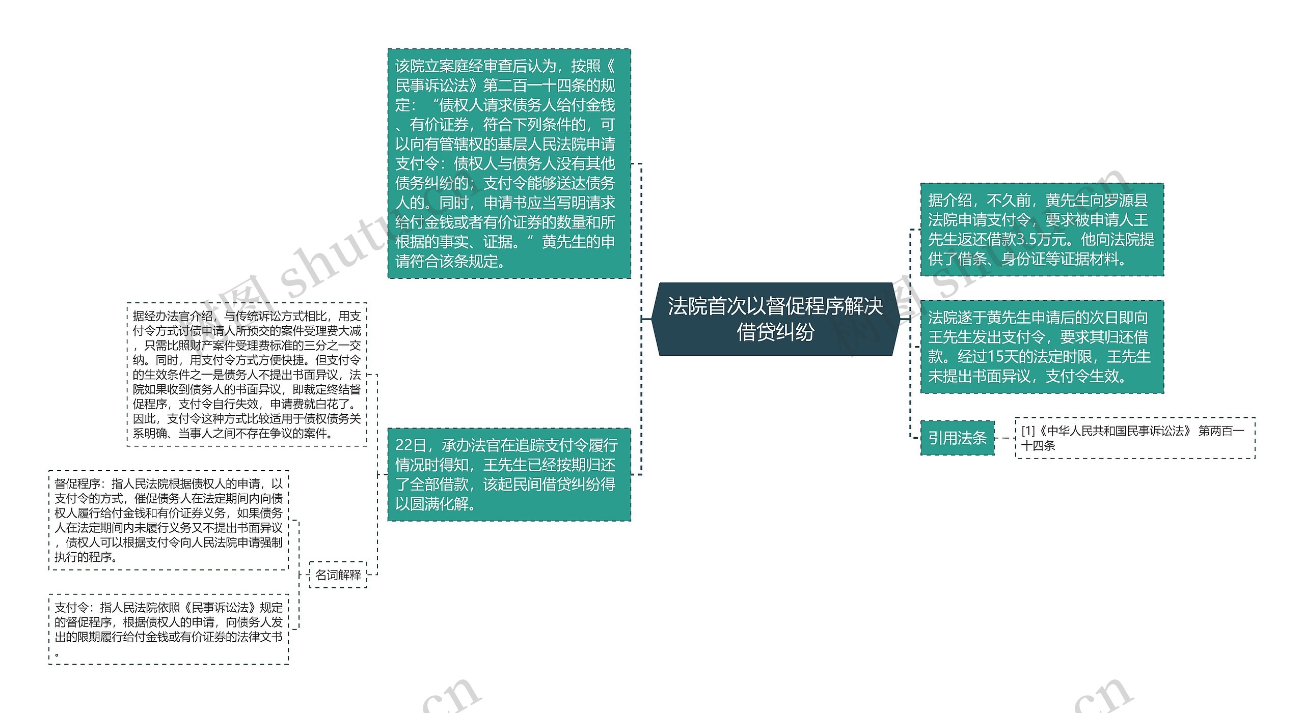 法院首次以督促程序解决借贷纠纷