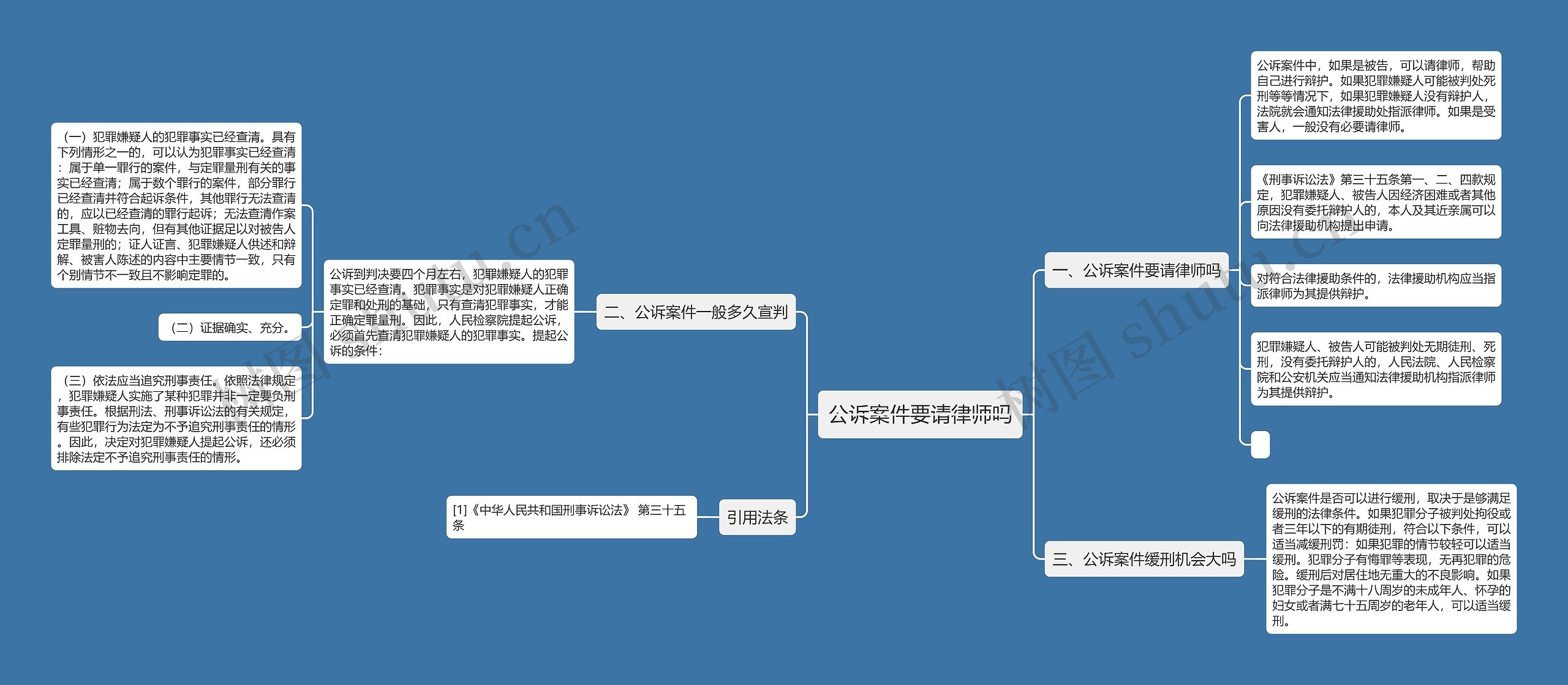 公诉案件要请律师吗思维导图