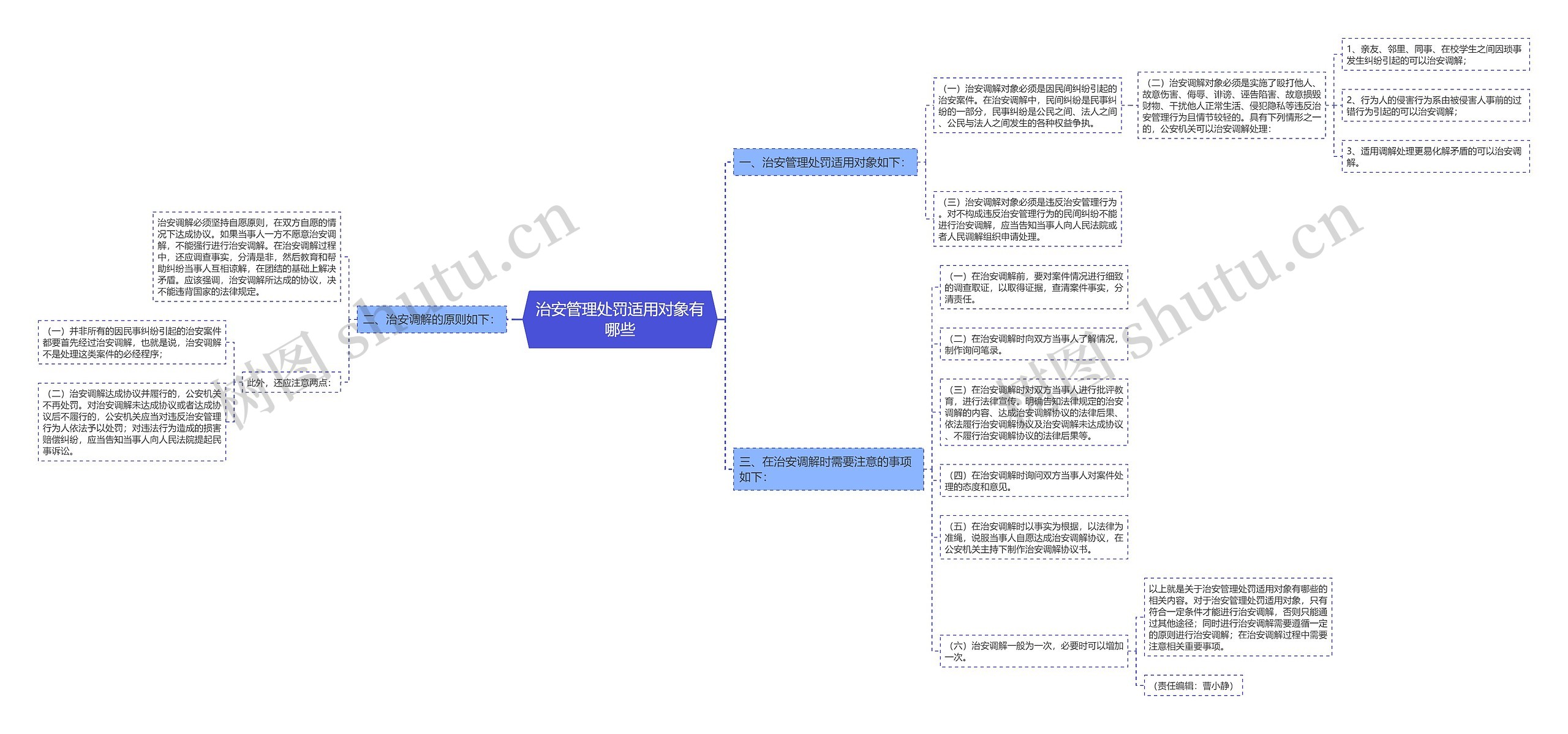 治安管理处罚适用对象有哪些 治安管理处罚适用对象有哪些