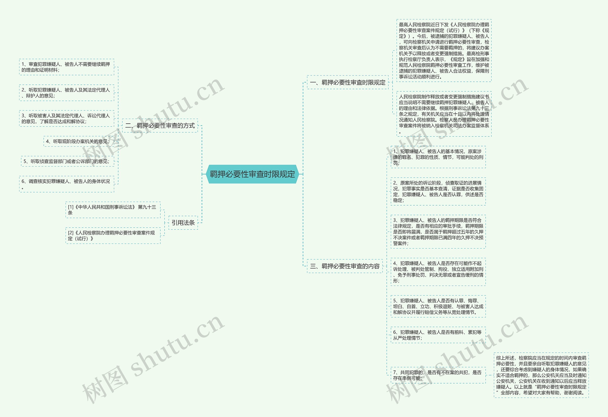 羁押必要性审查时限规定 羁押必要性审查时限规定