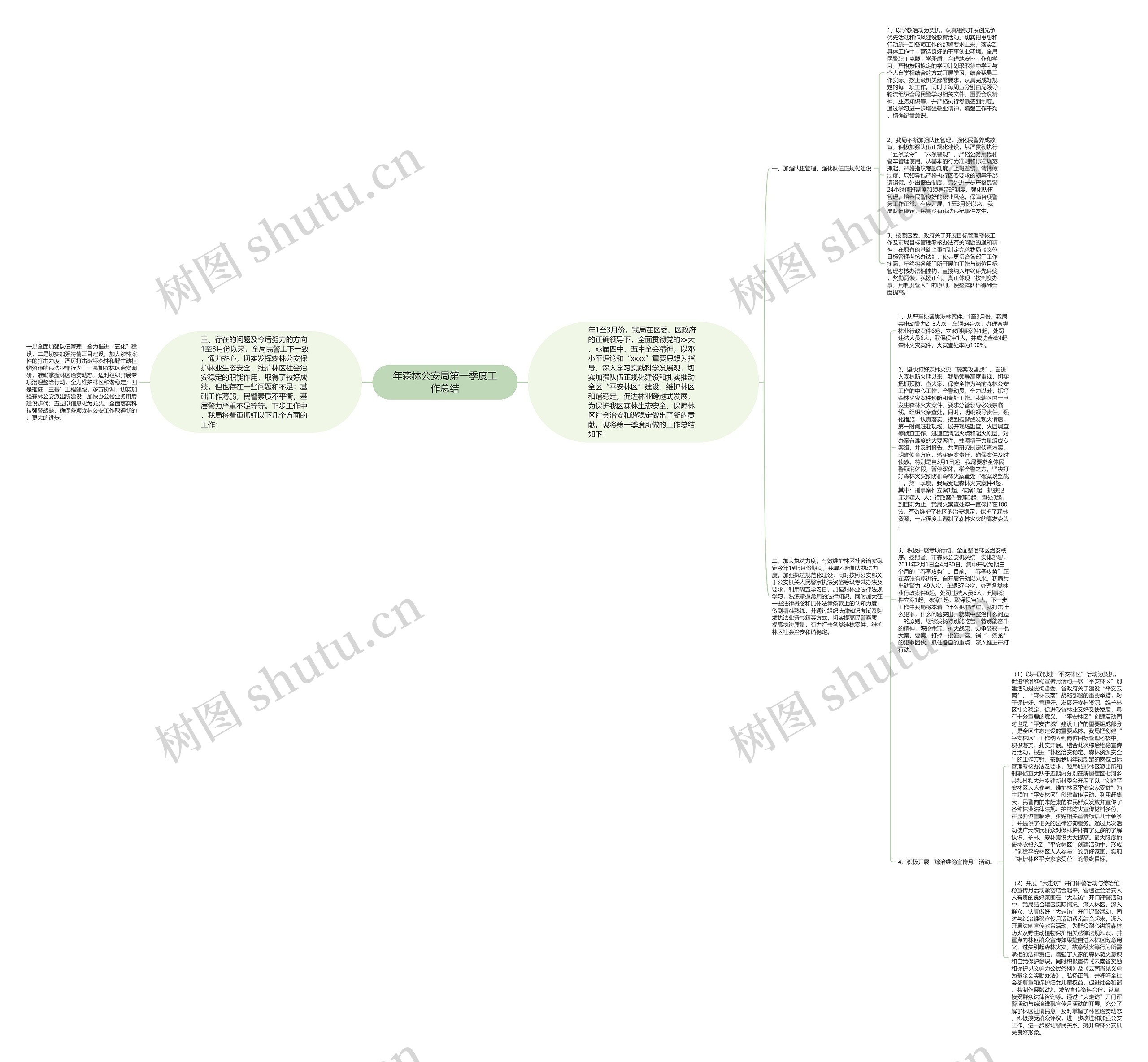 年森林公安局第一季度工作总结 年森林公安局第一季度工作总结